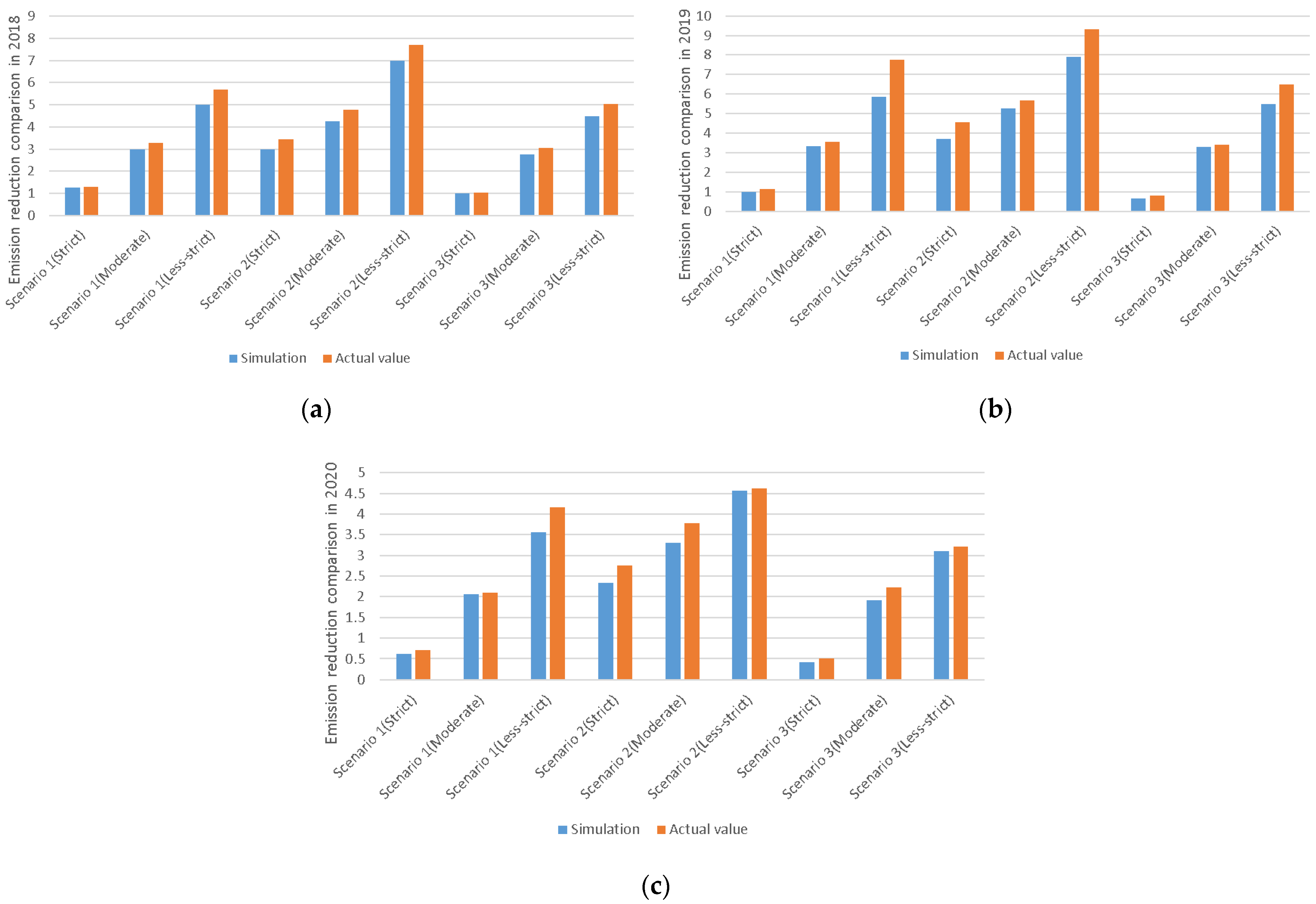 Sustainability 14 01908 g010