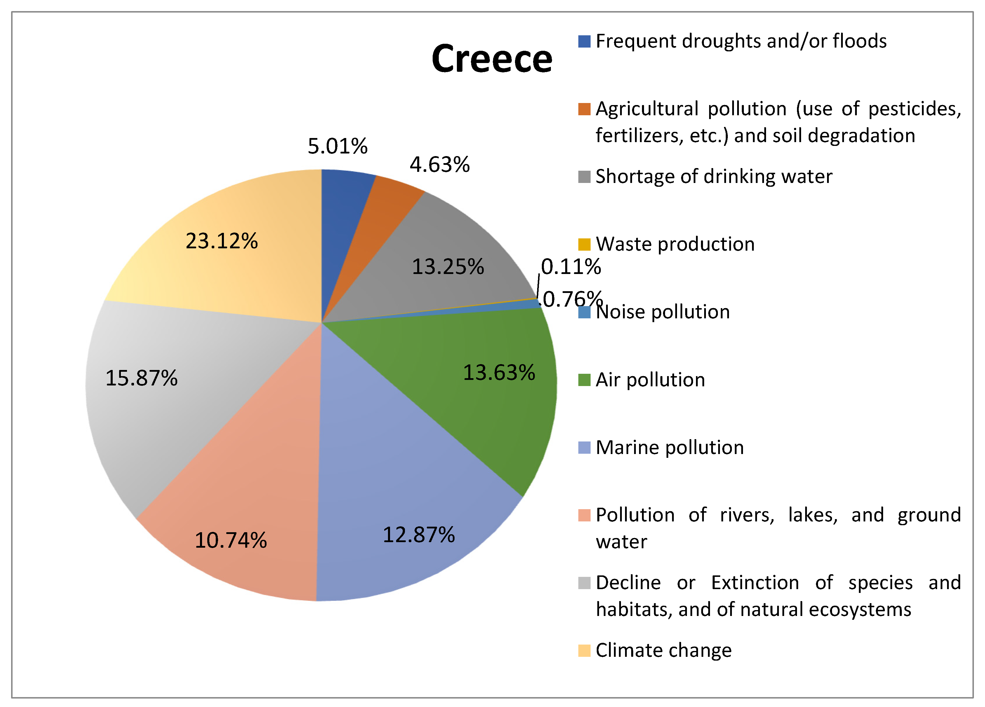 Sustainability 14 01912 g001a