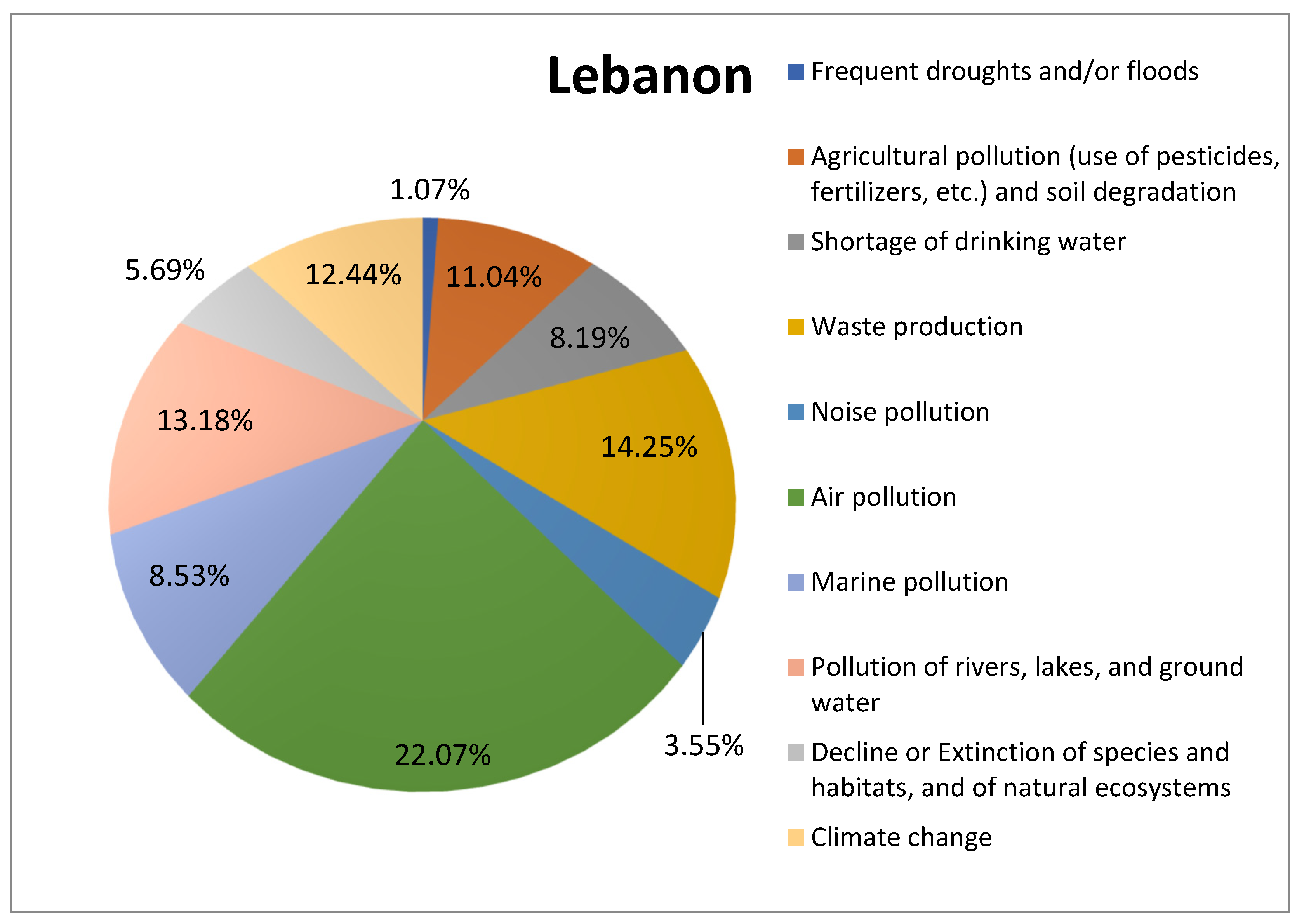 Sustainability 14 01912 g001b