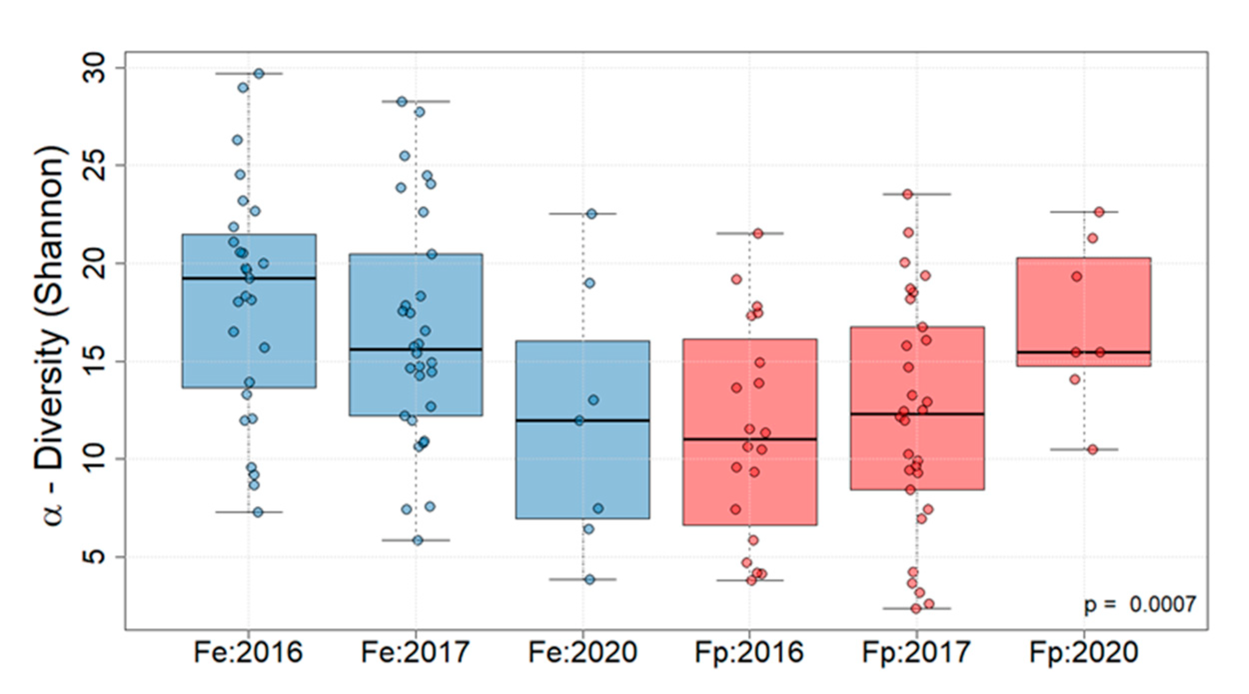 Sustainability 14 01914 g003
