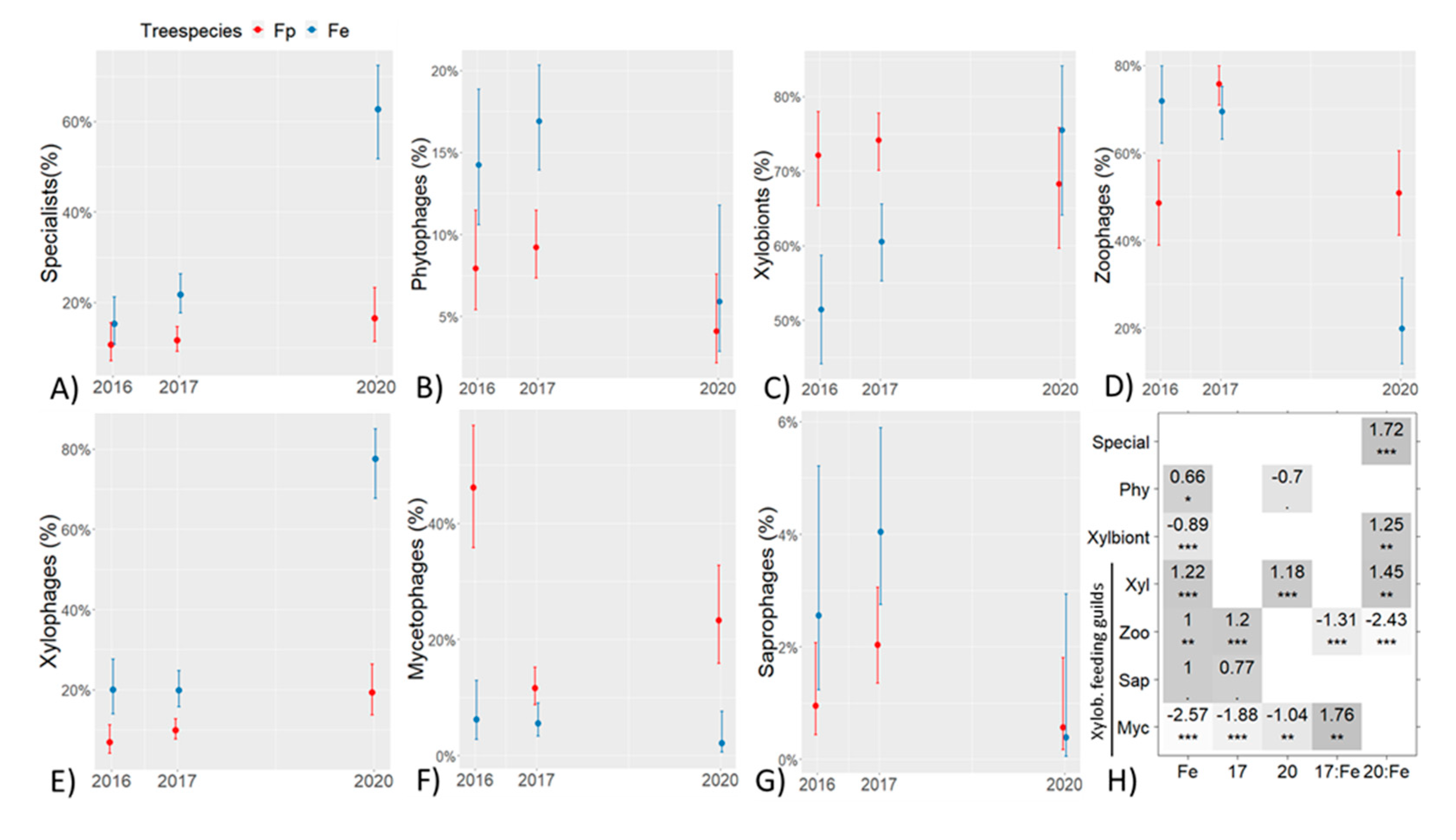 Sustainability 14 01914 g004