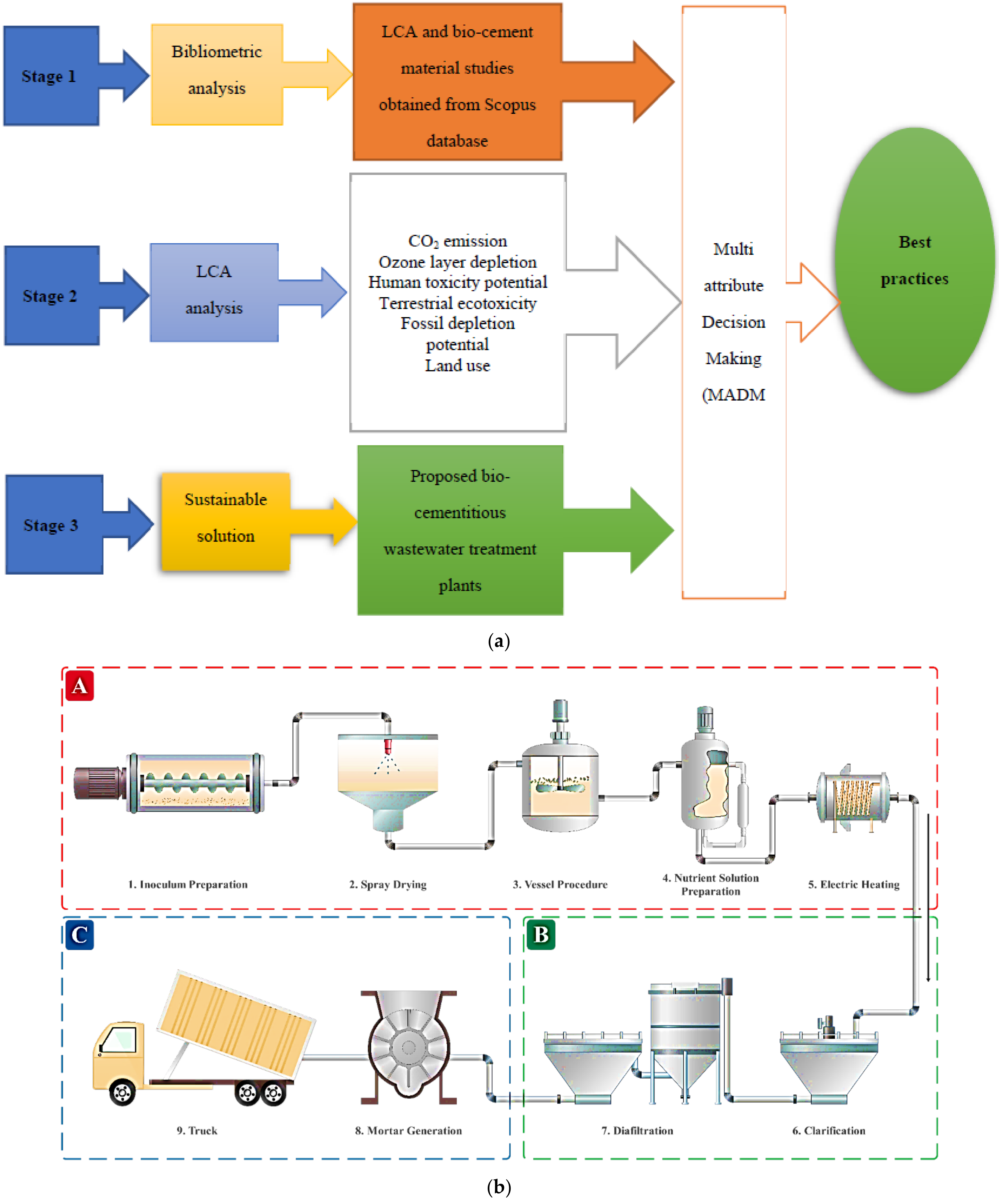 Sustainability 14 01920 g001