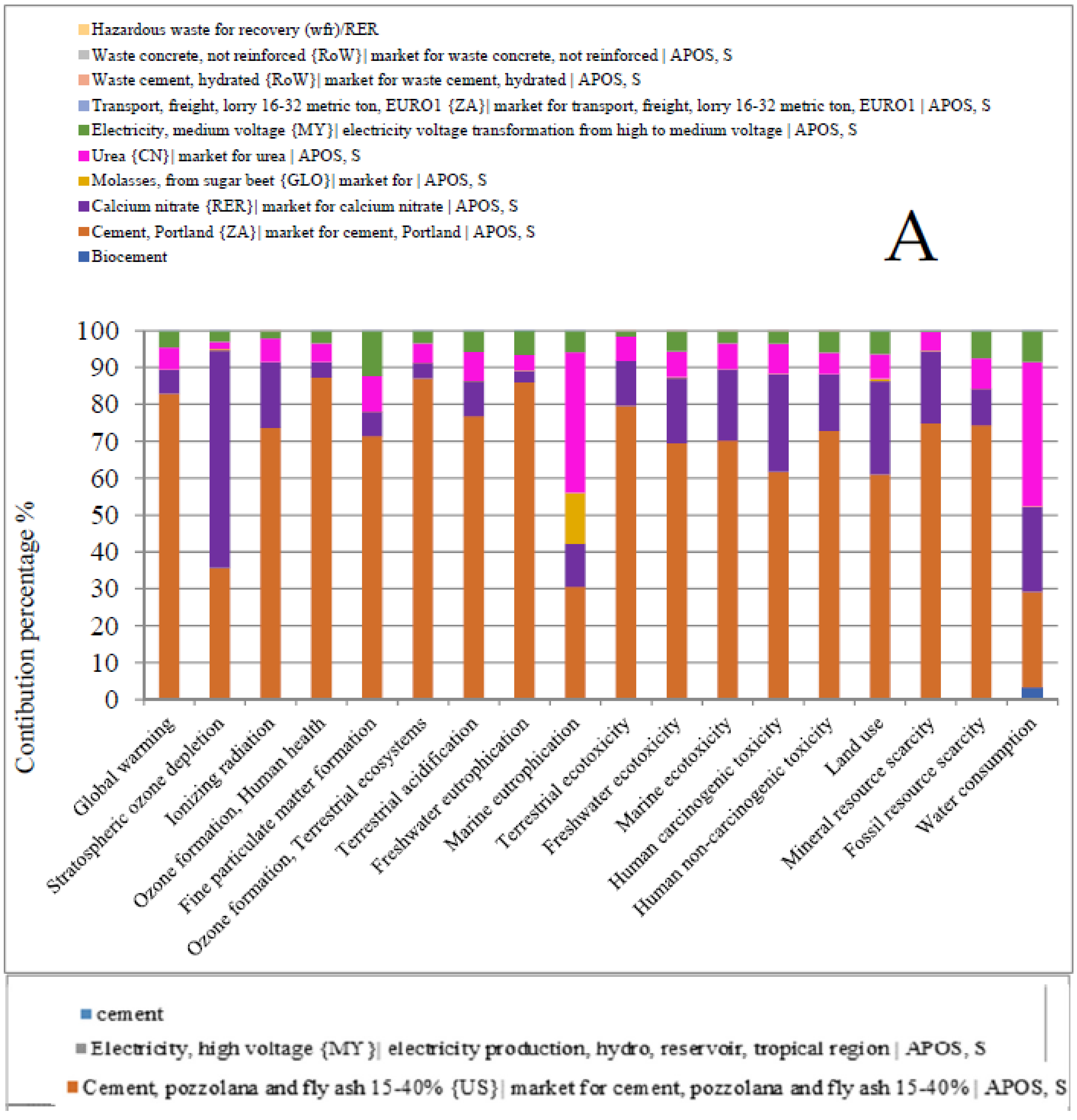 Sustainability 14 01920 g005a