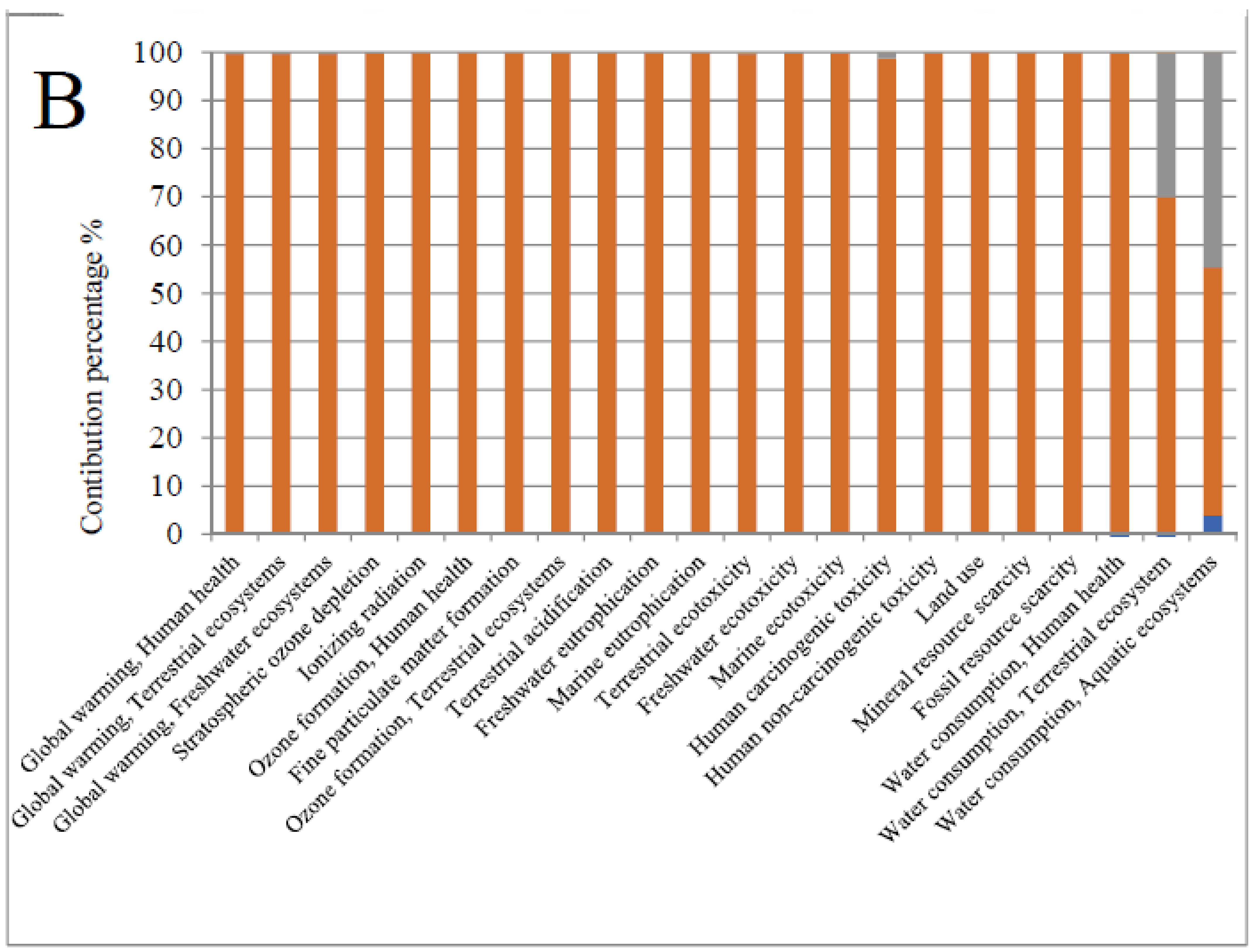 Sustainability 14 01920 g005b