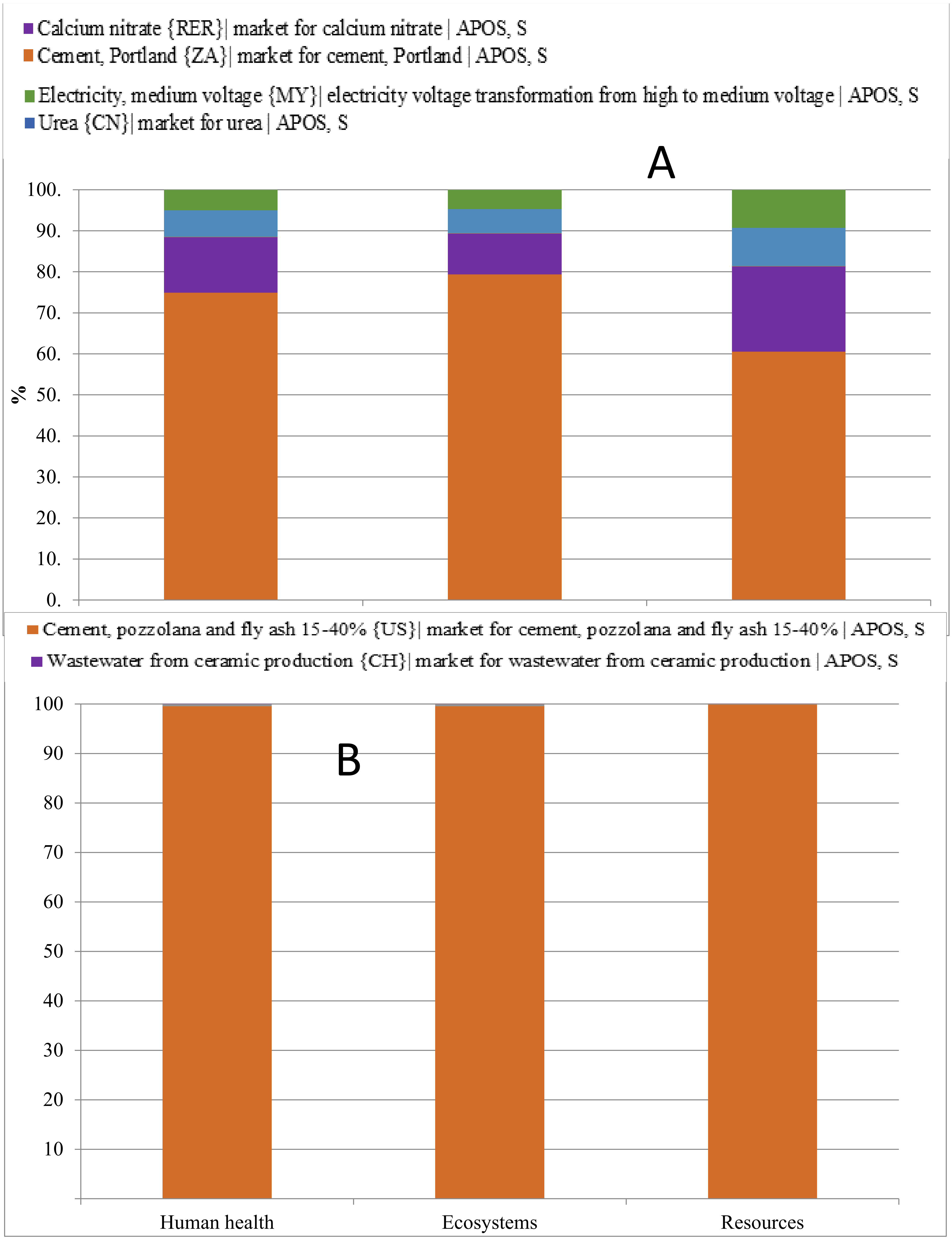 Sustainability 14 01920 g006
