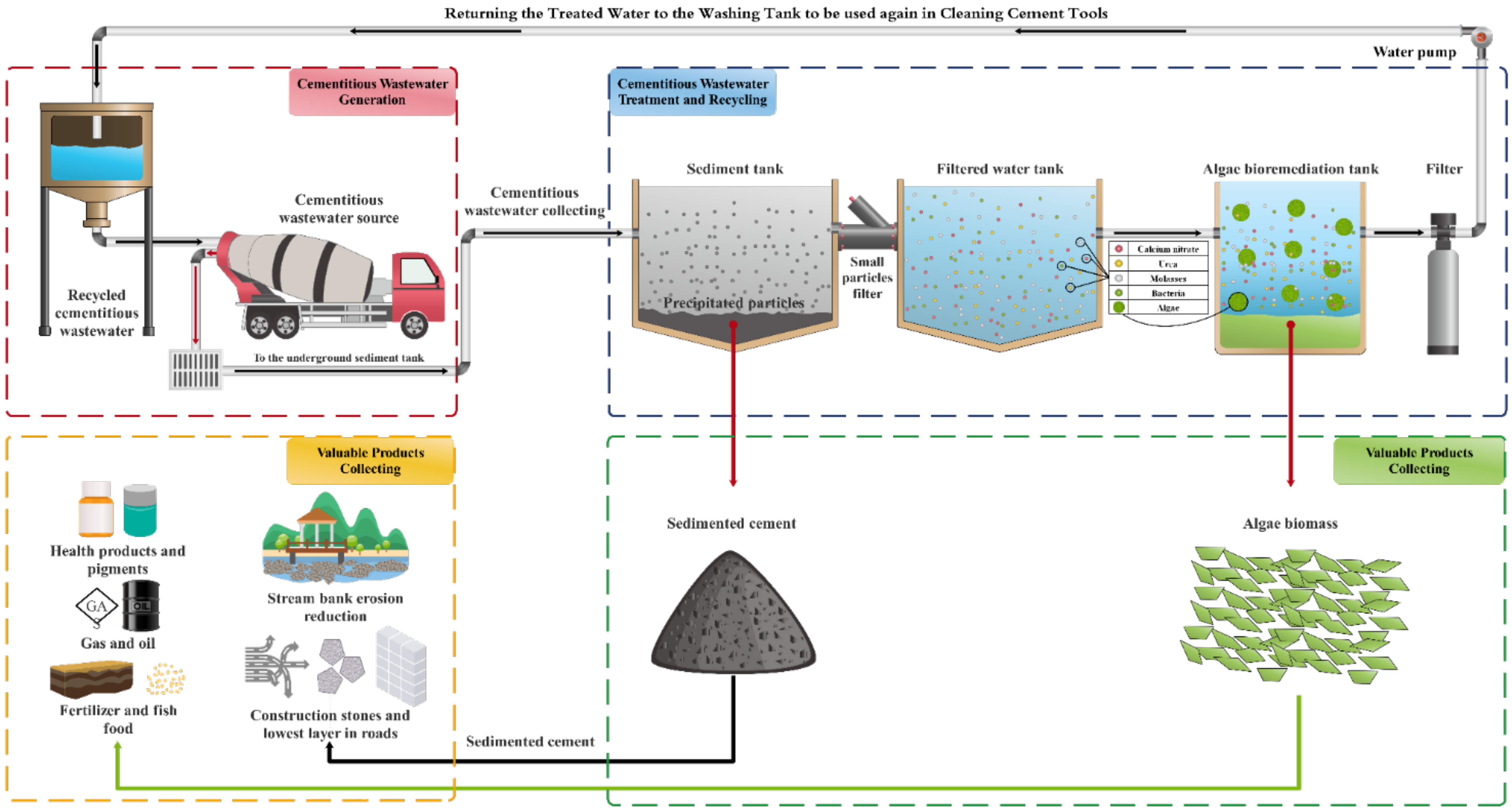 Sustainability 14 01920 g007