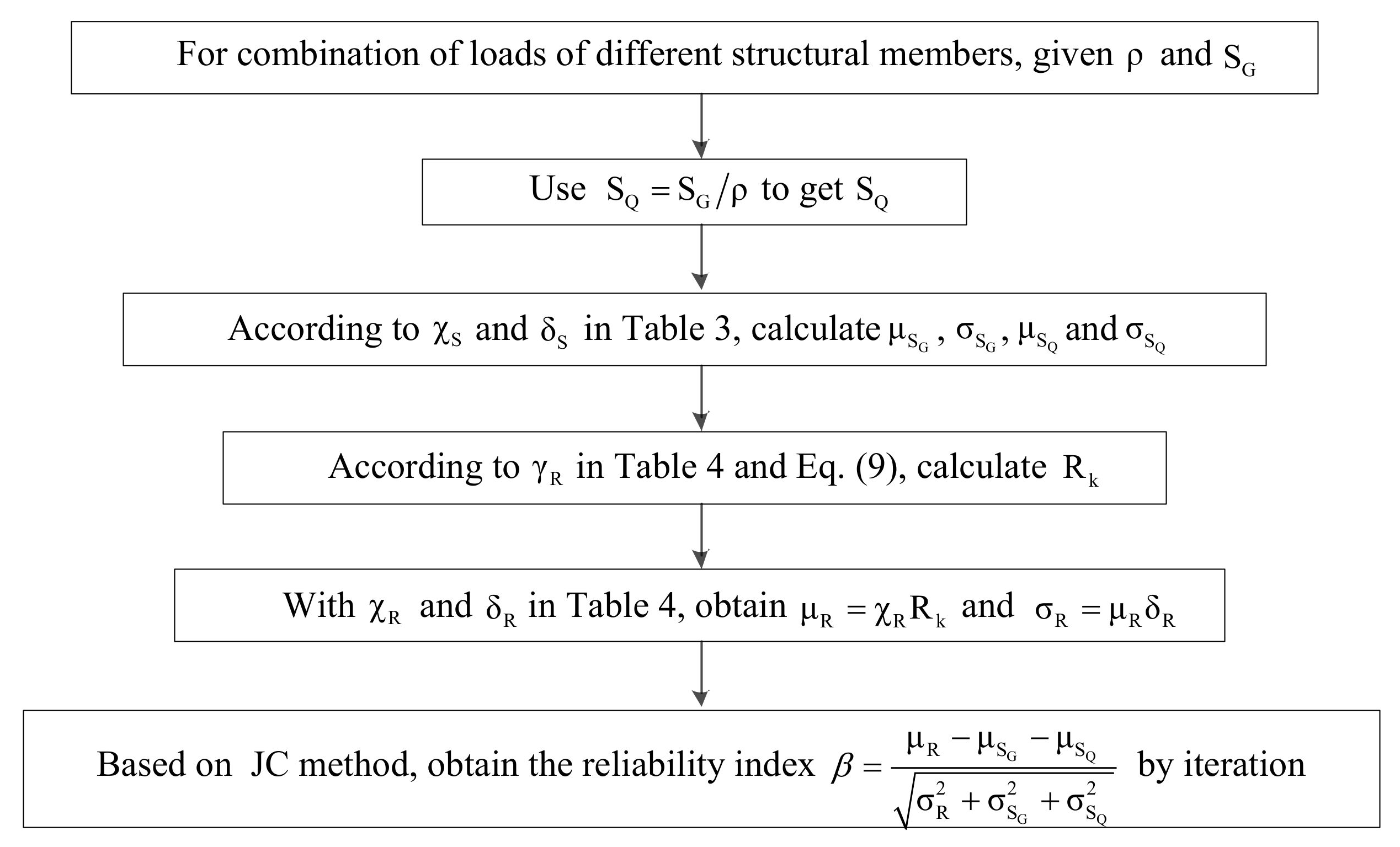 Sustainability 14 01921 g001
