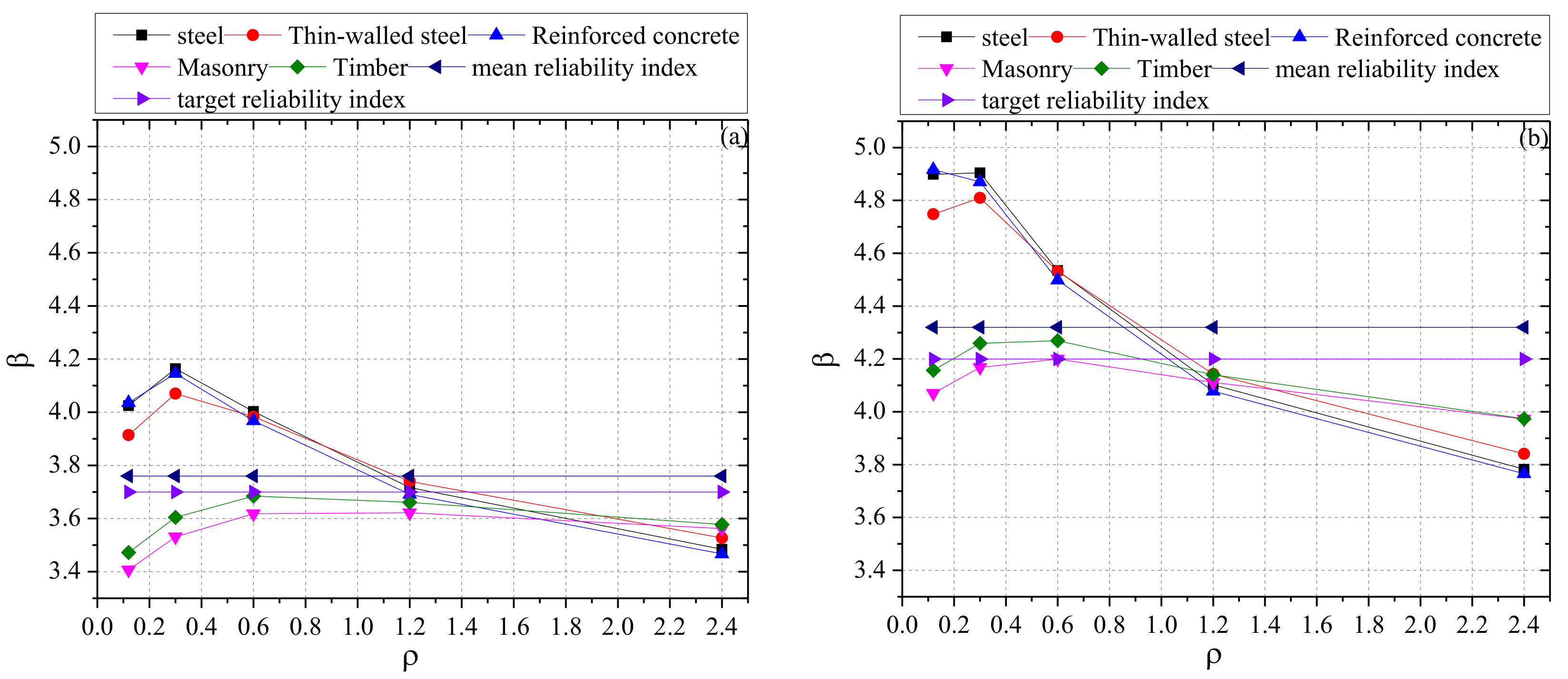 Sustainability 14 01921 g003