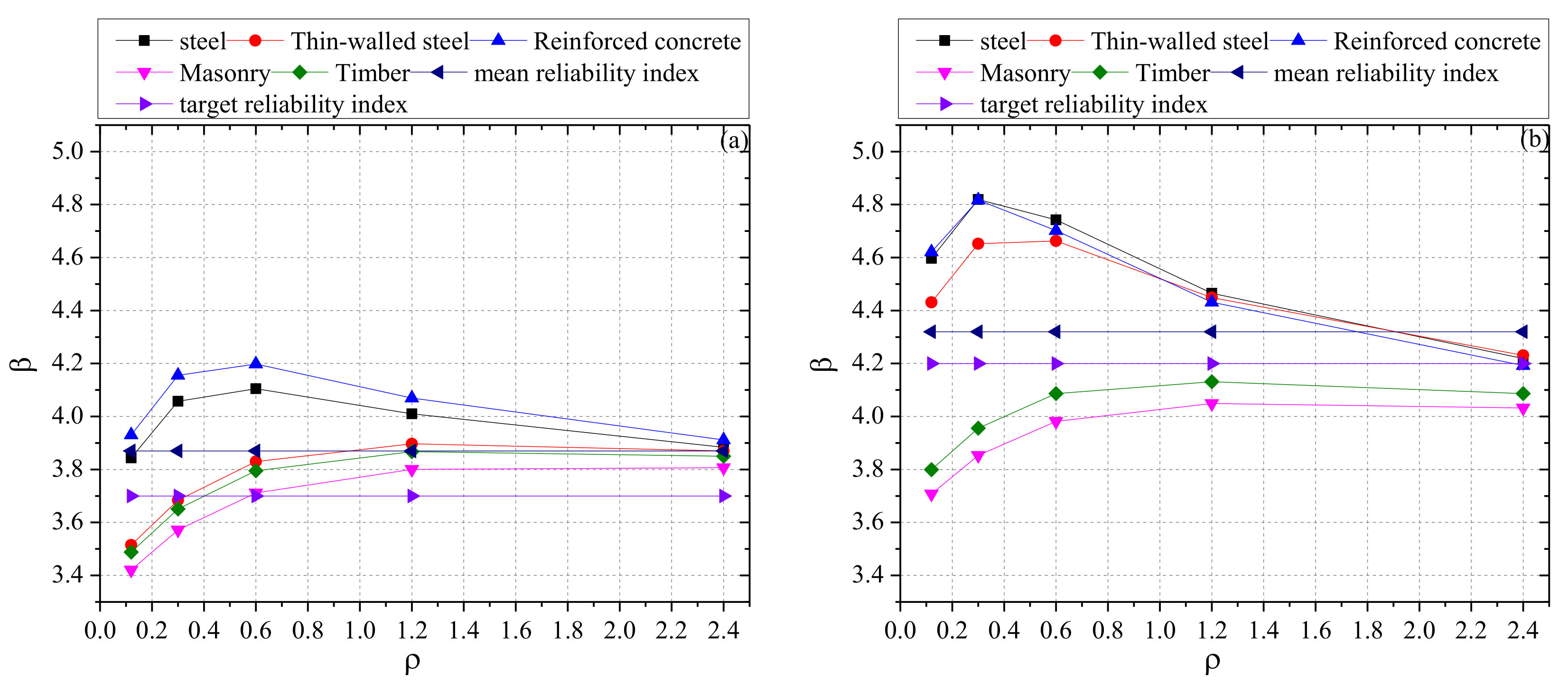 Sustainability 14 01921 g005