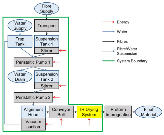 Sustainability 14 01922 g003 550