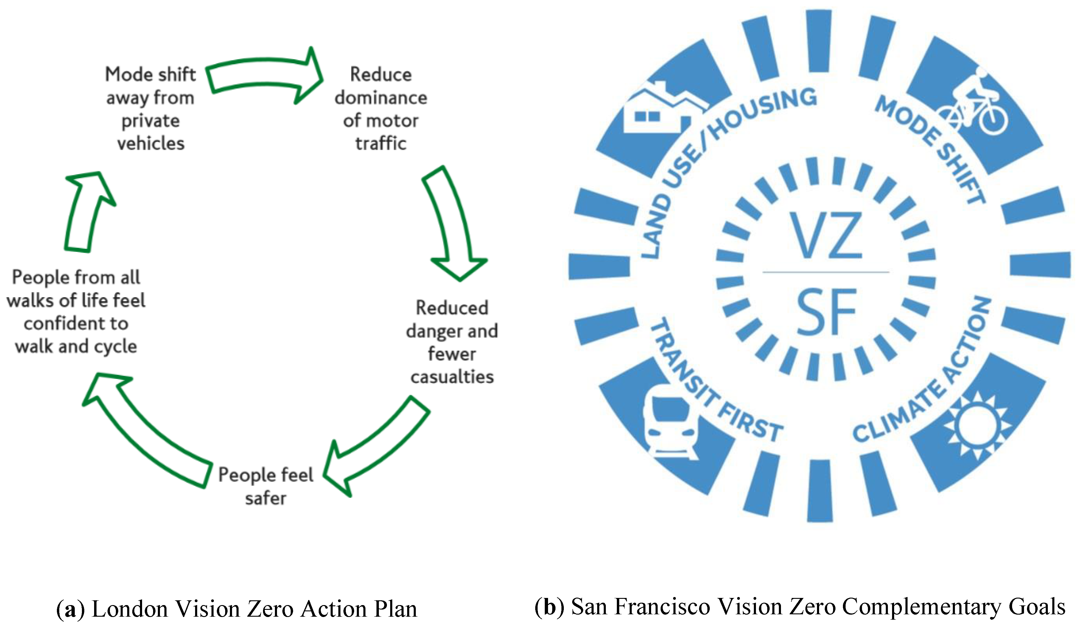 Sustainability 14 01924 g002