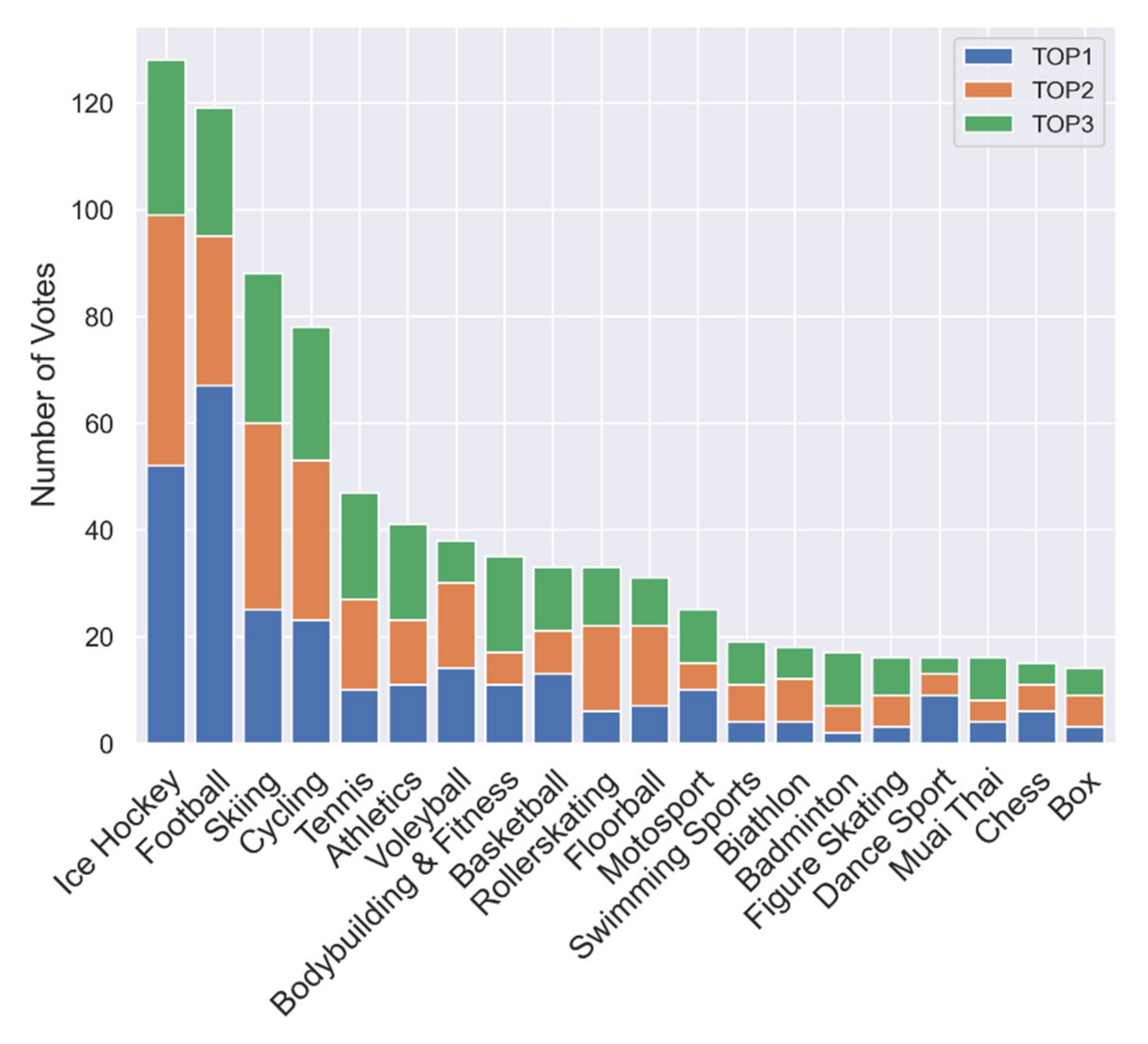 Sustainability 14 01927 g001