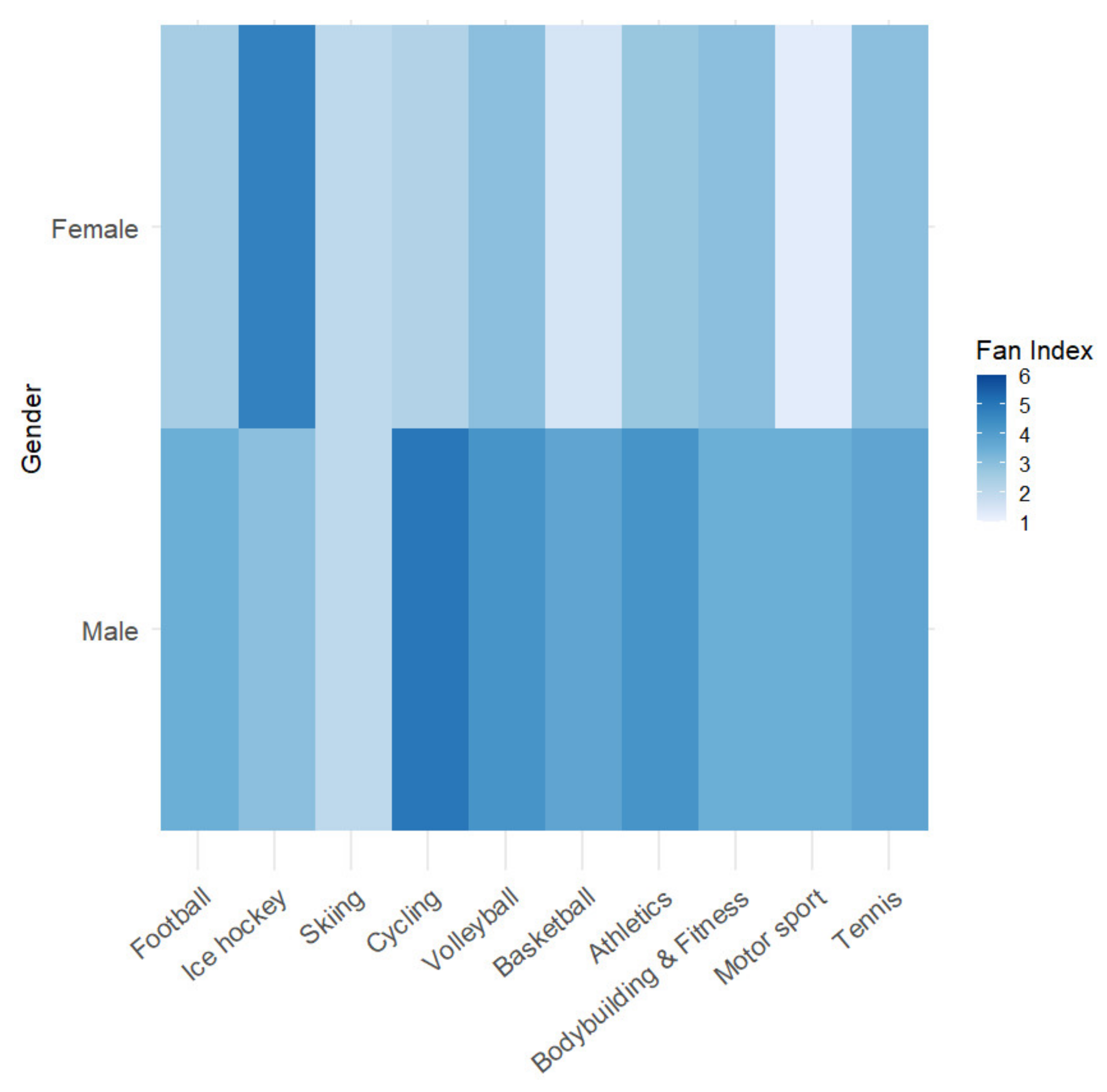 Sustainability 14 01927 g004