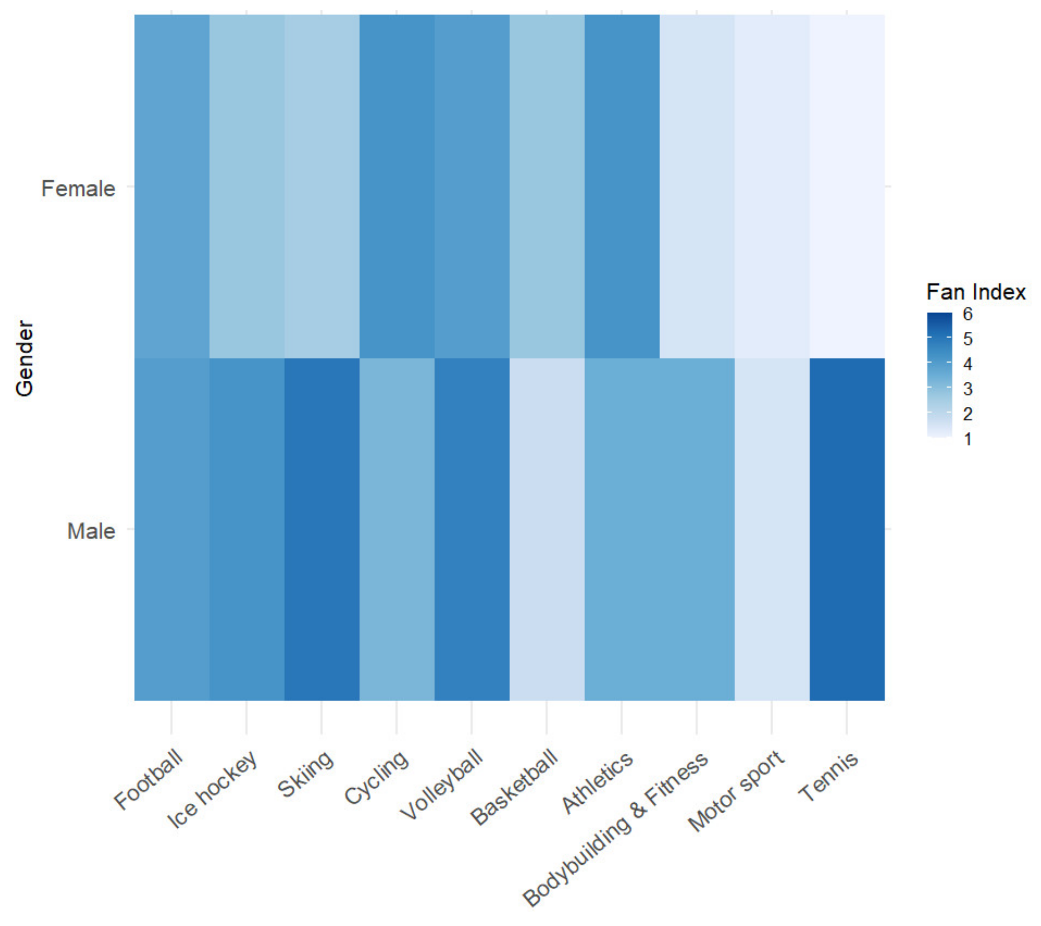 Sustainability 14 01927 g005