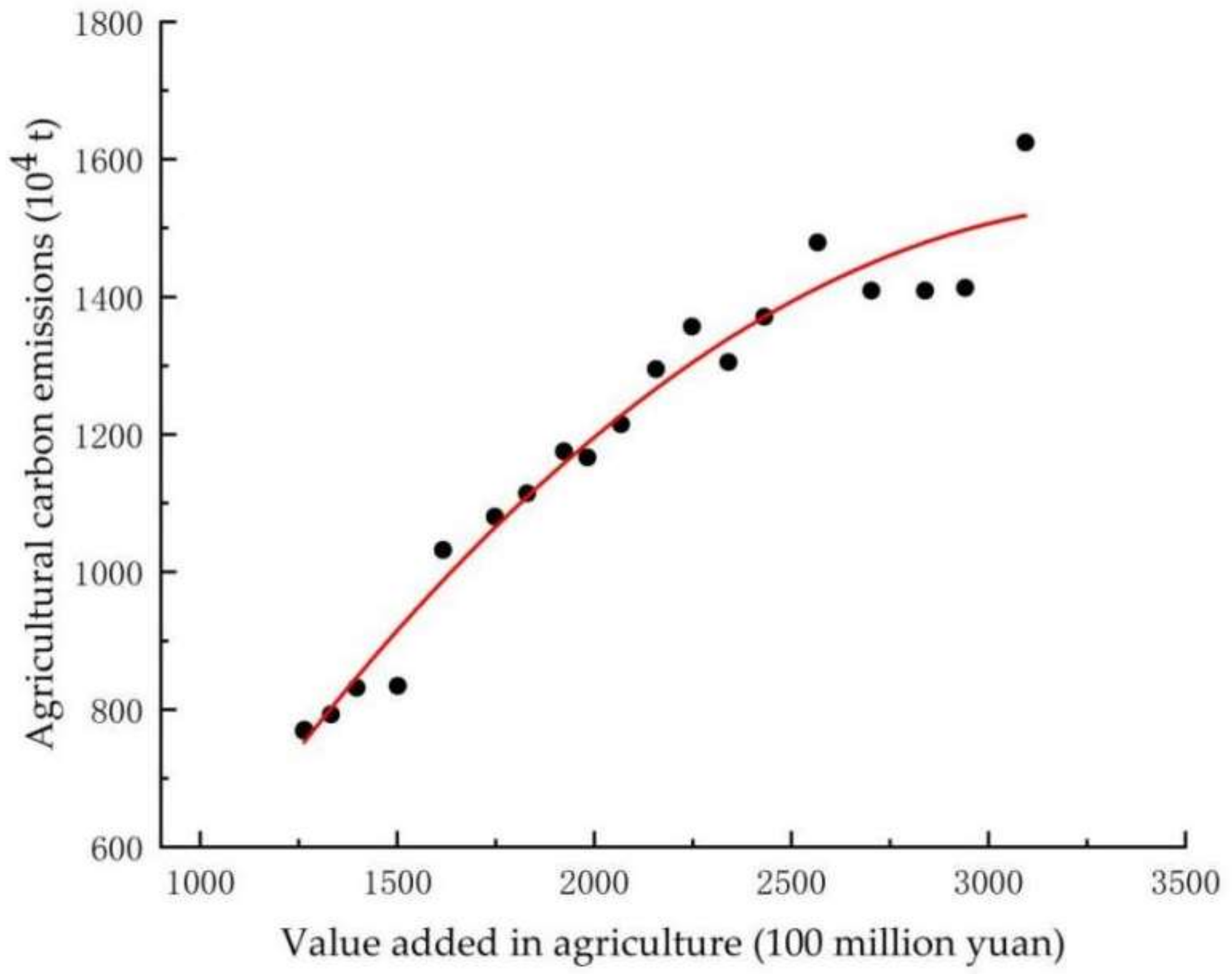 Sustainability 14 01931 g002
