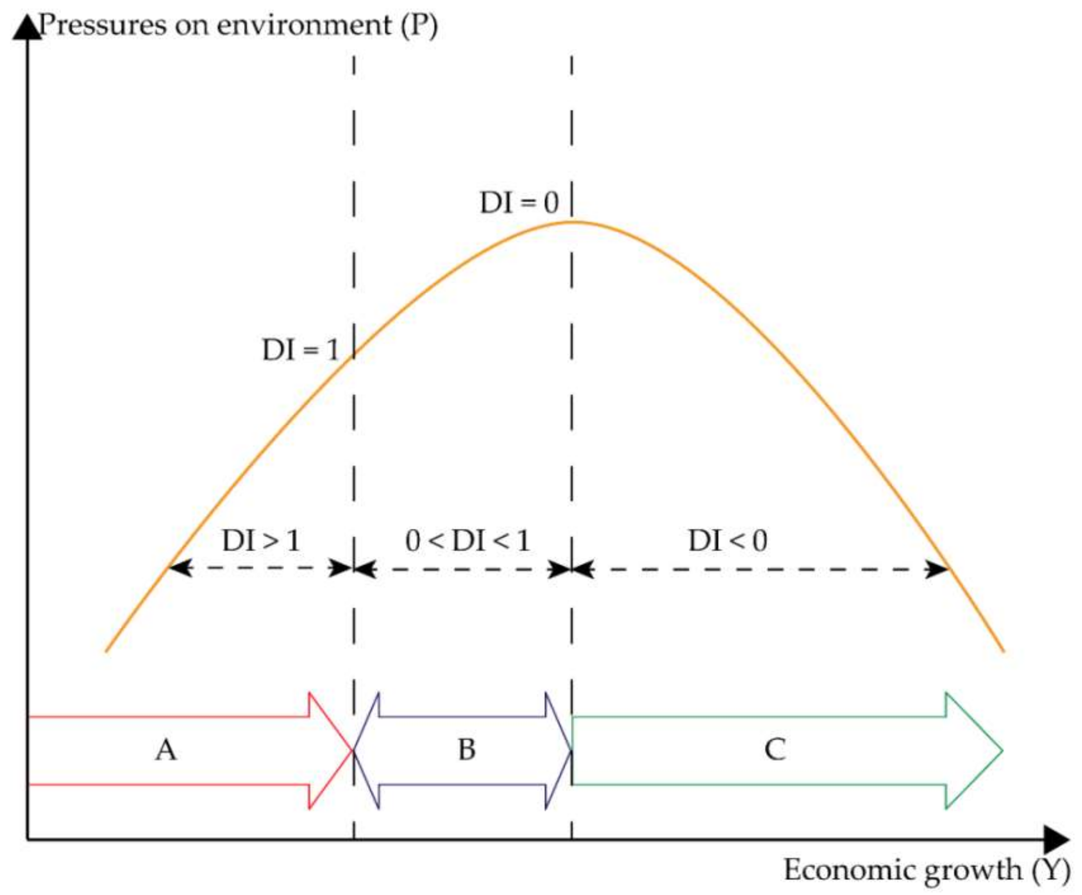 Sustainability 14 01931 g003