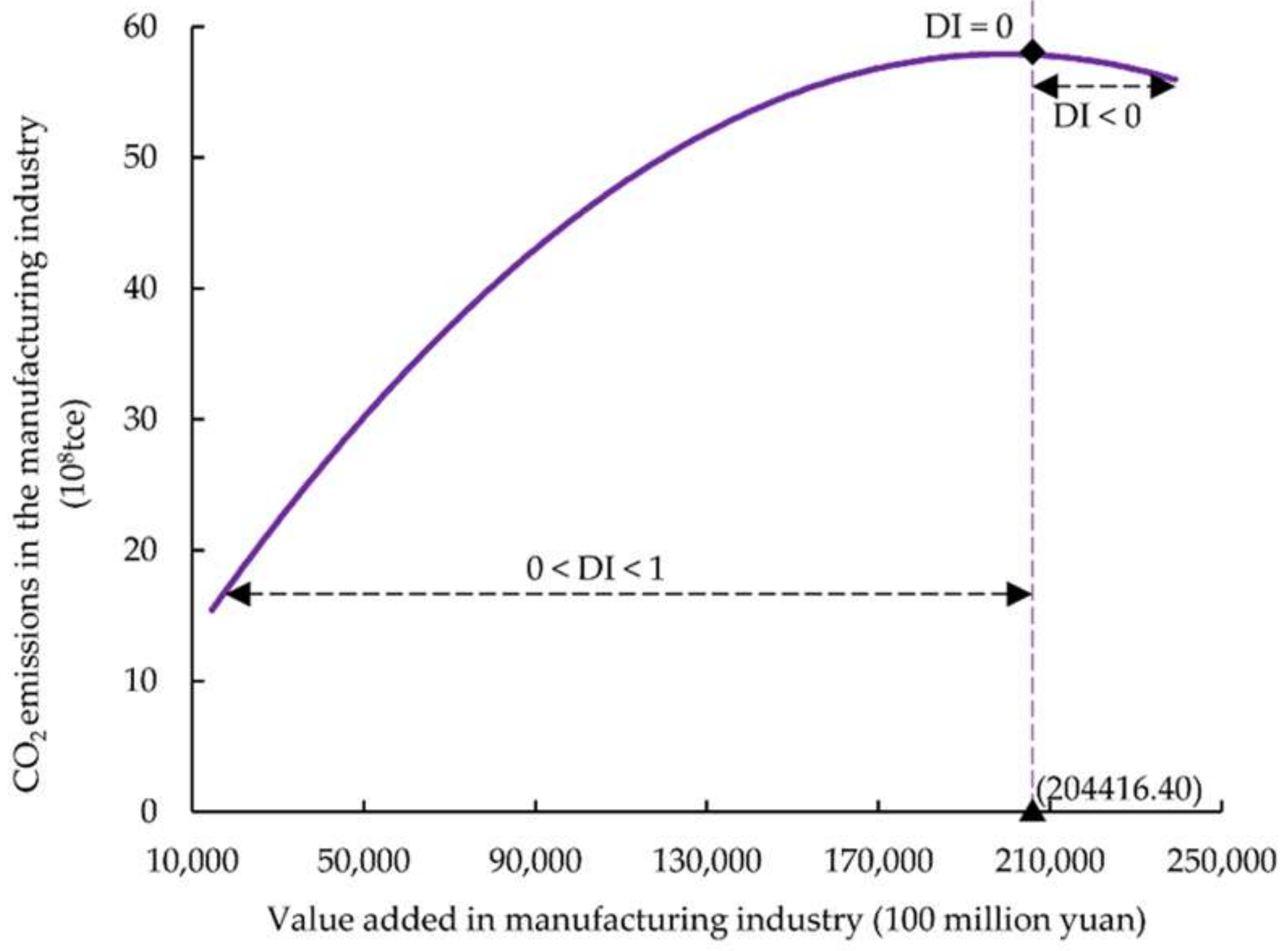 Sustainability 14 01931 g005
