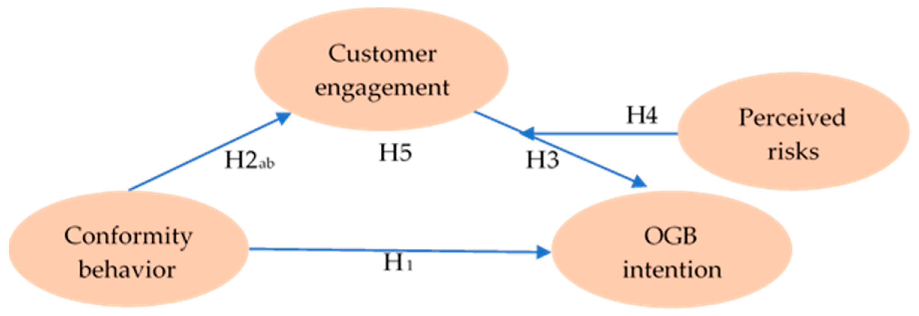 Sustainability 14 01941 g001