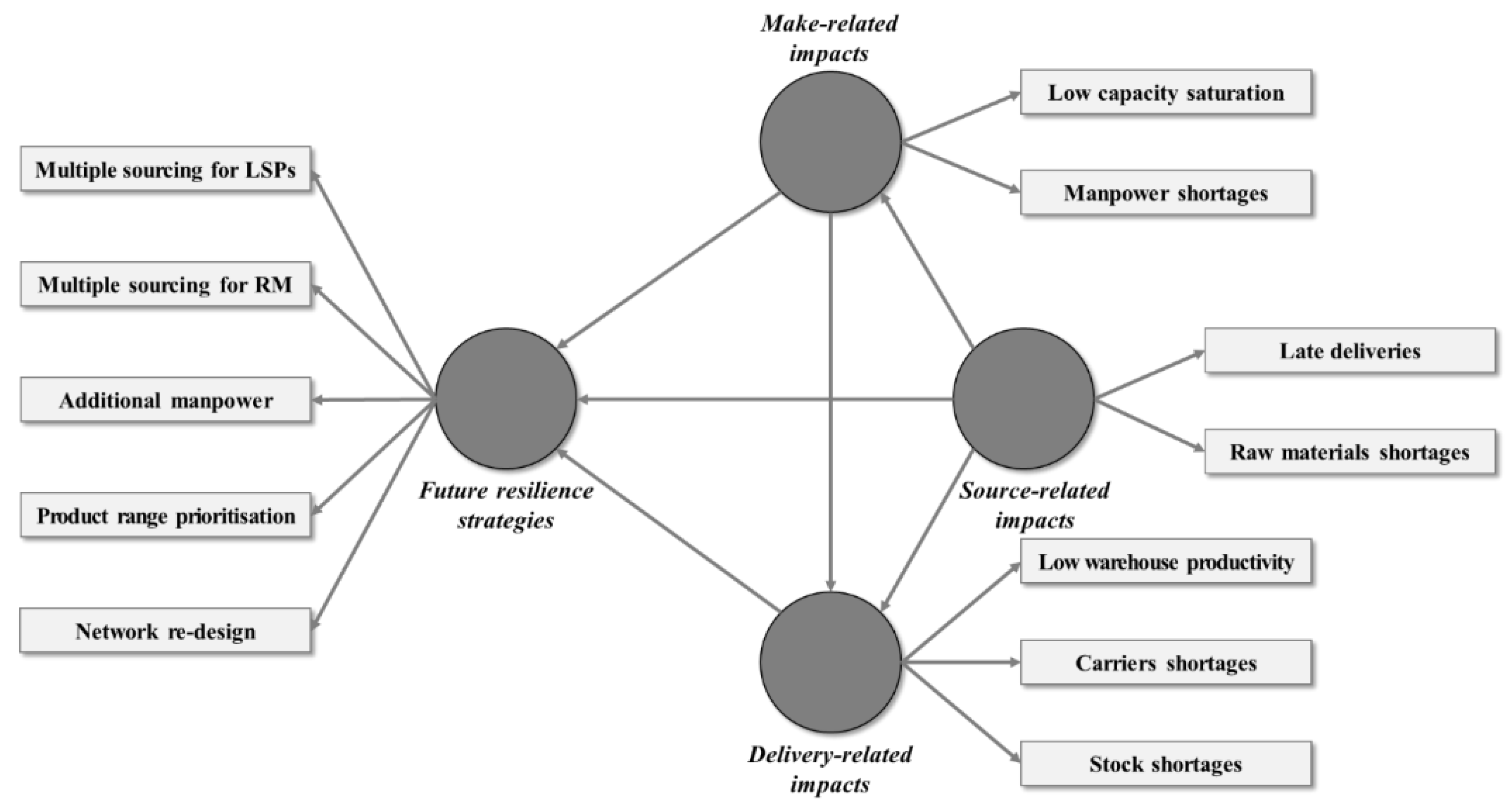 Sustainability 14 01942 g001