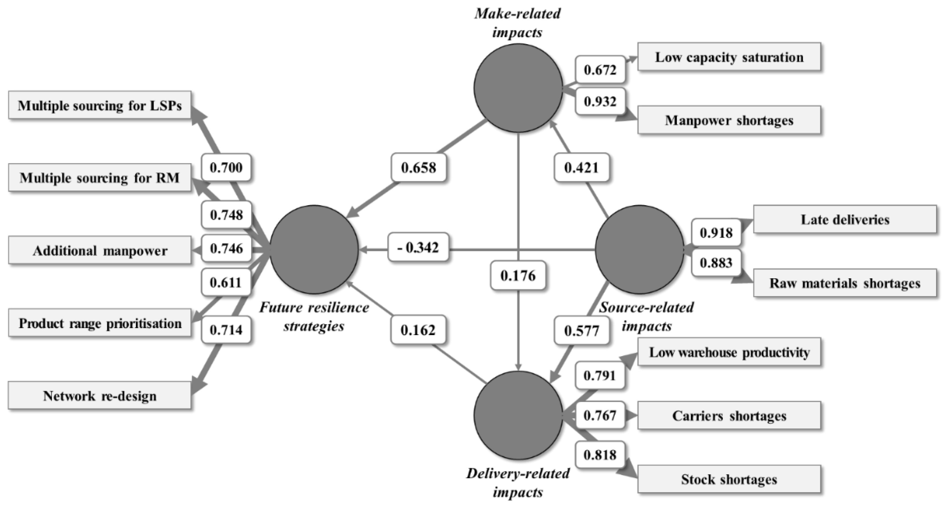 Sustainability 14 01942 g002
