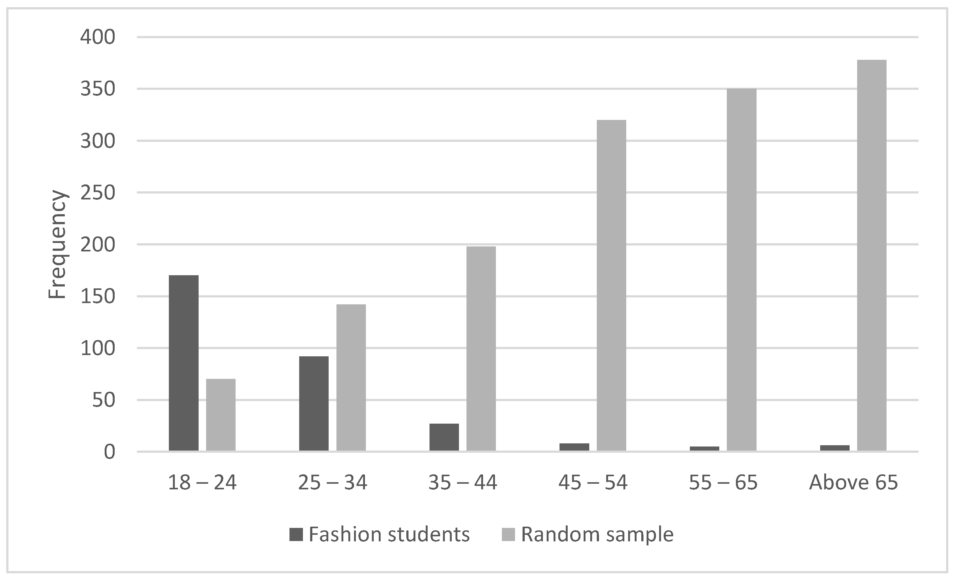 Sustainability 14 01946 g001
