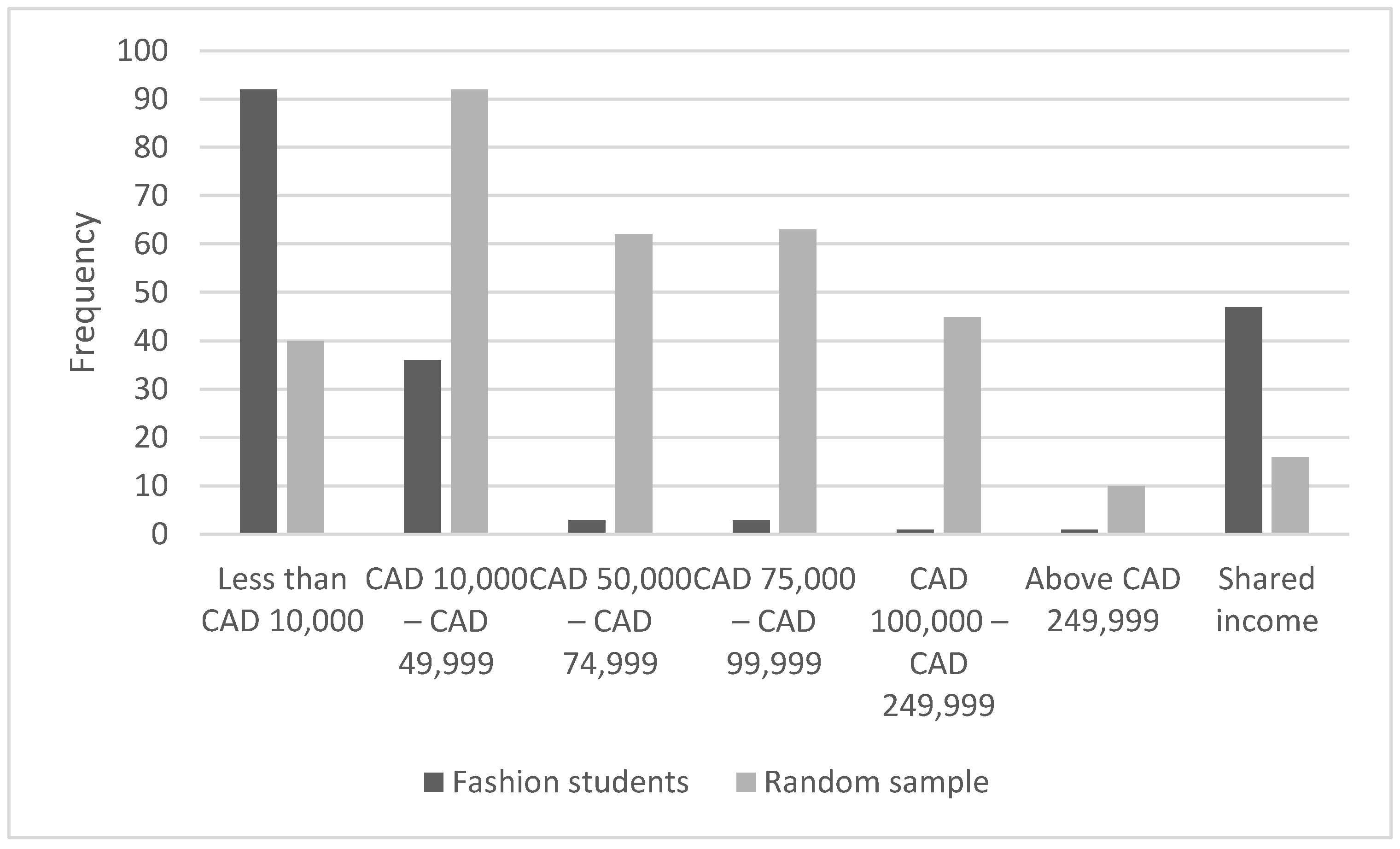 Sustainability 14 01946 g002