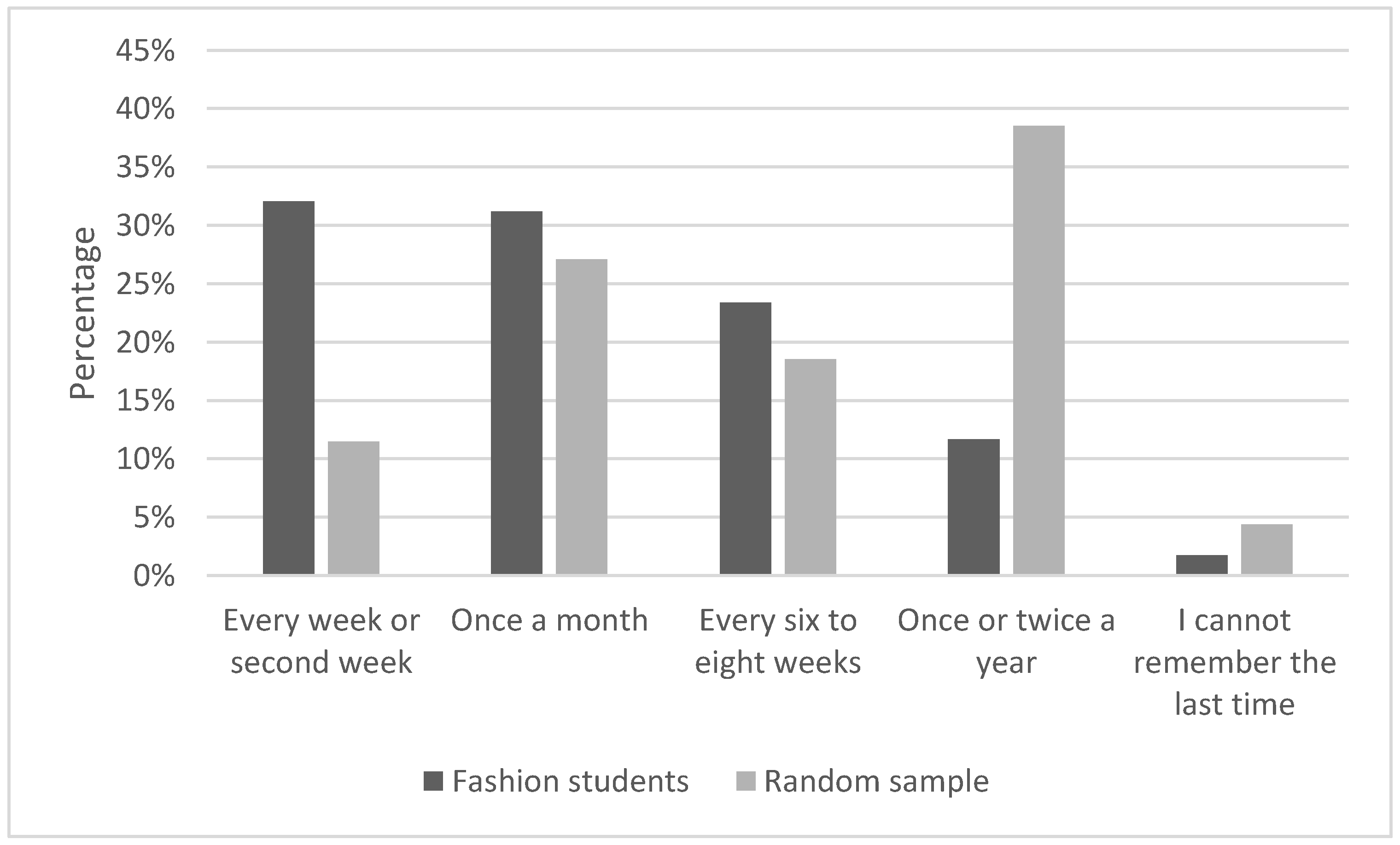 Sustainability 14 01946 g003