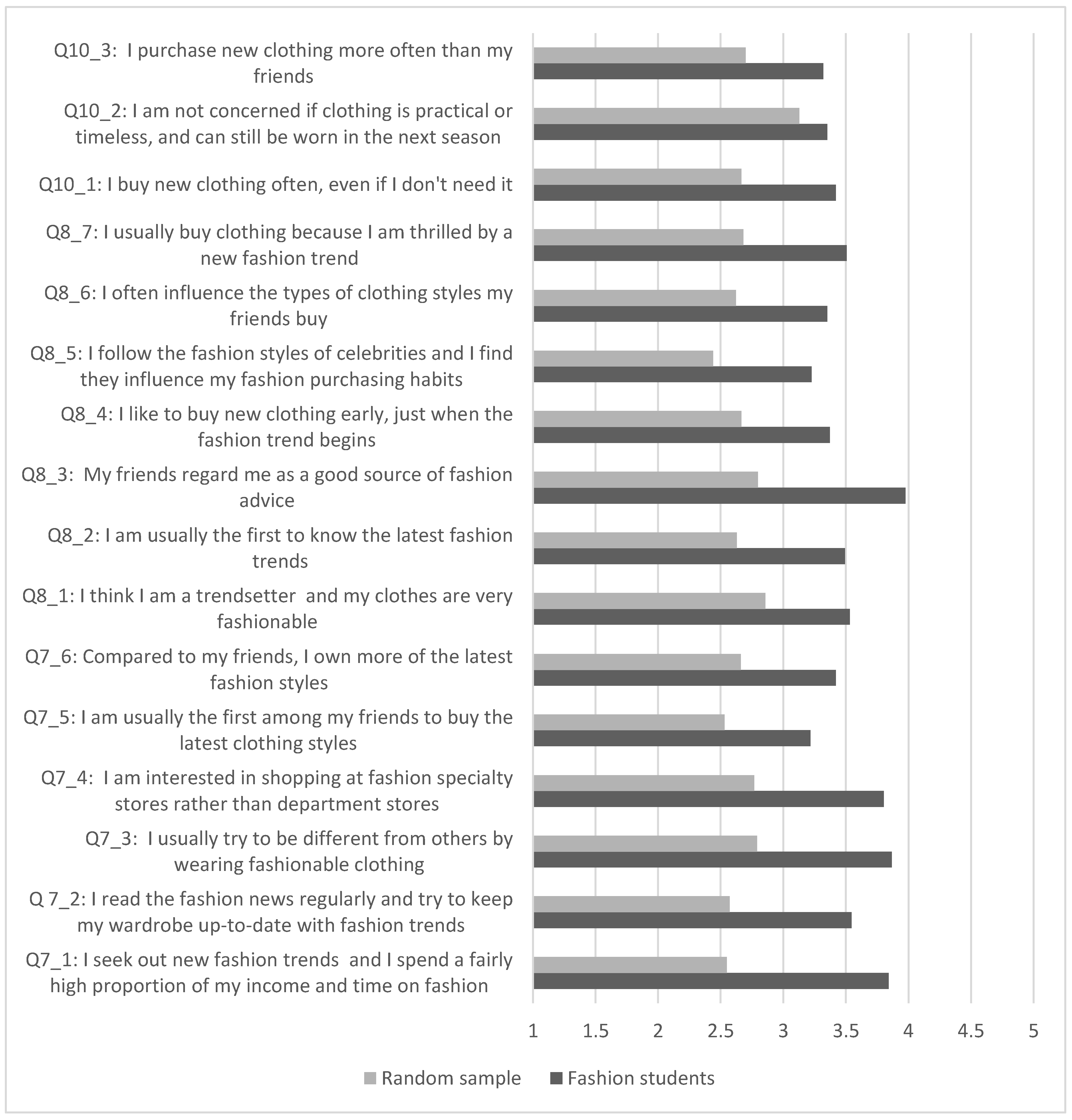 Sustainability 14 01946 g004