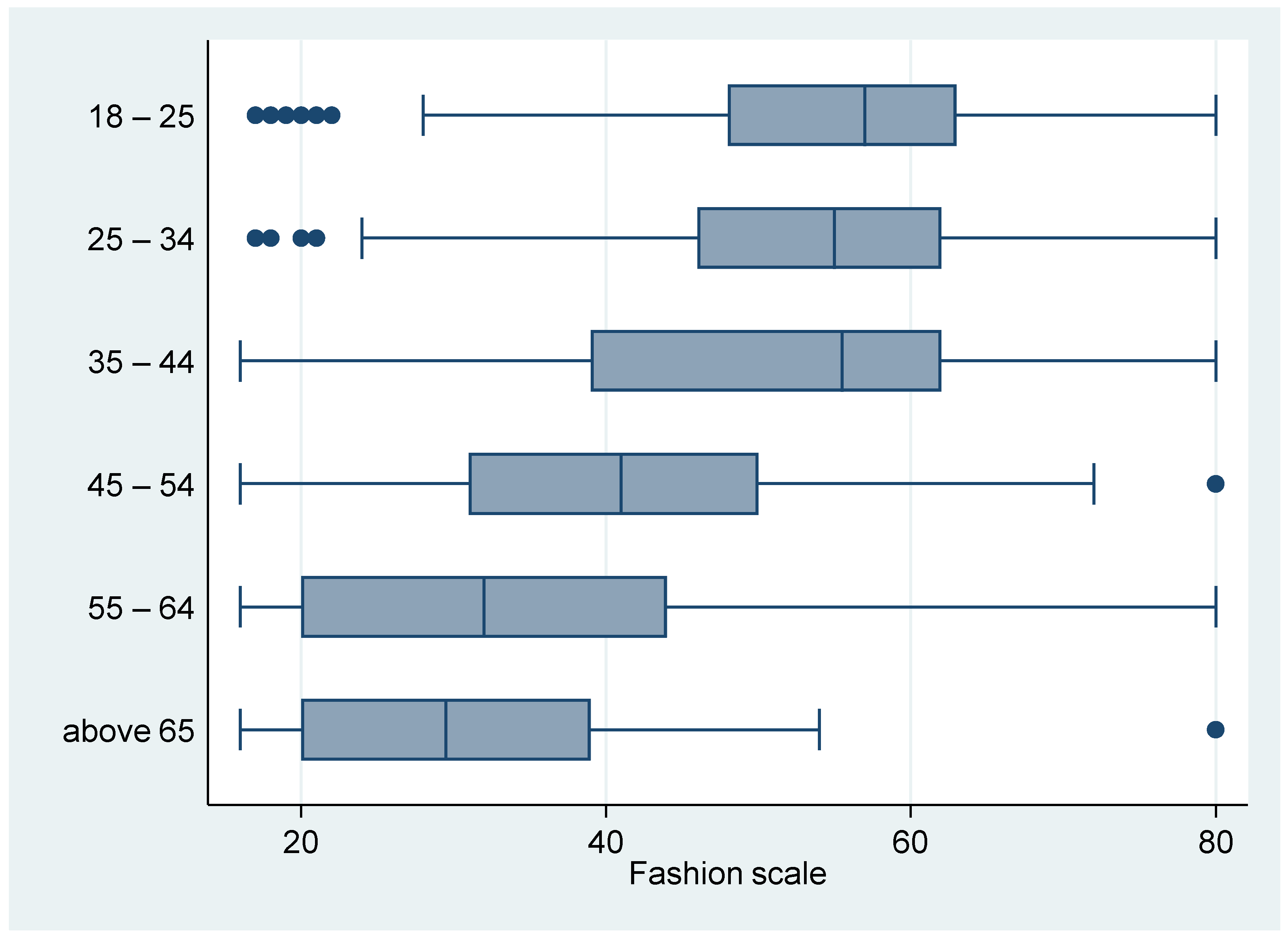 Sustainability 14 01946 g005