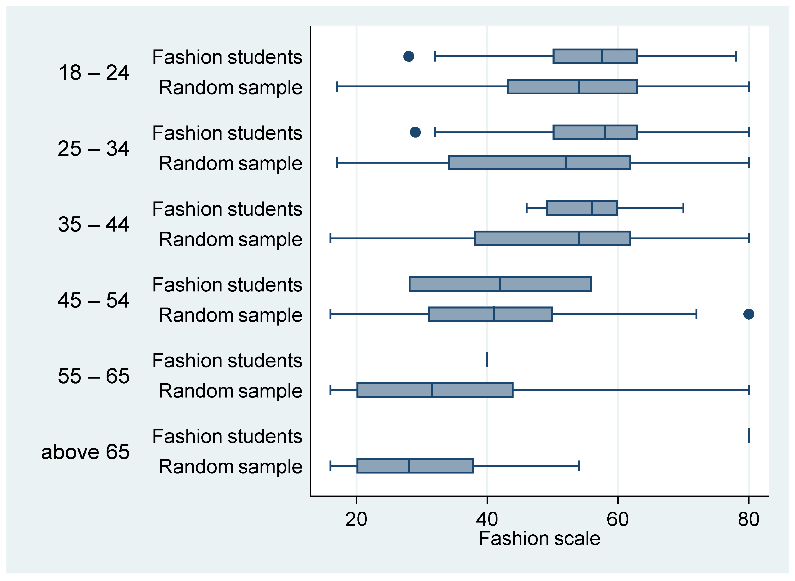 Sustainability 14 01946 g006