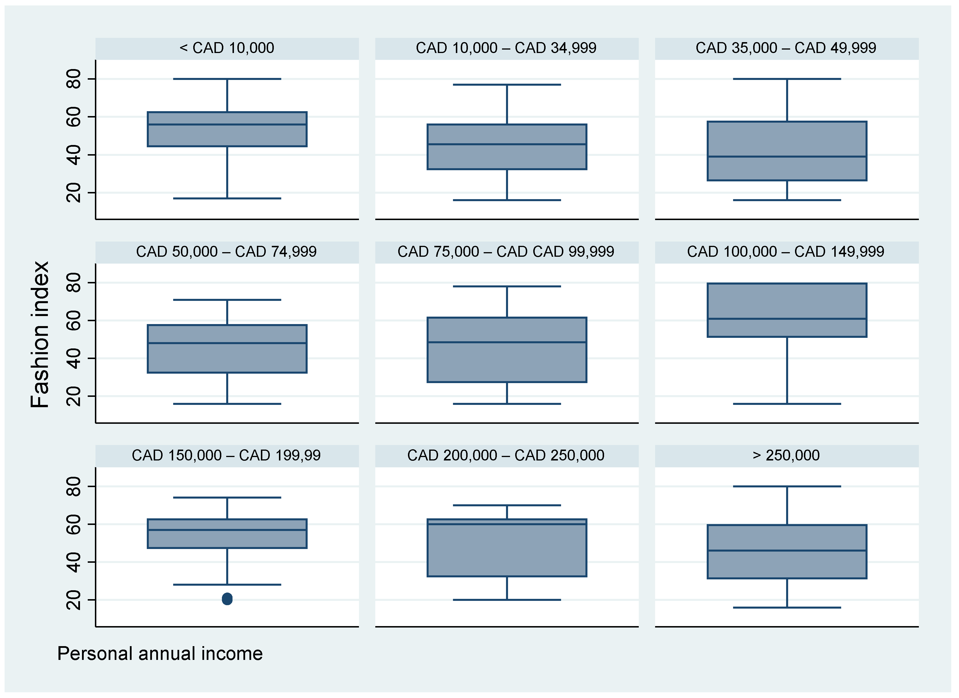 Sustainability 14 01946 g008