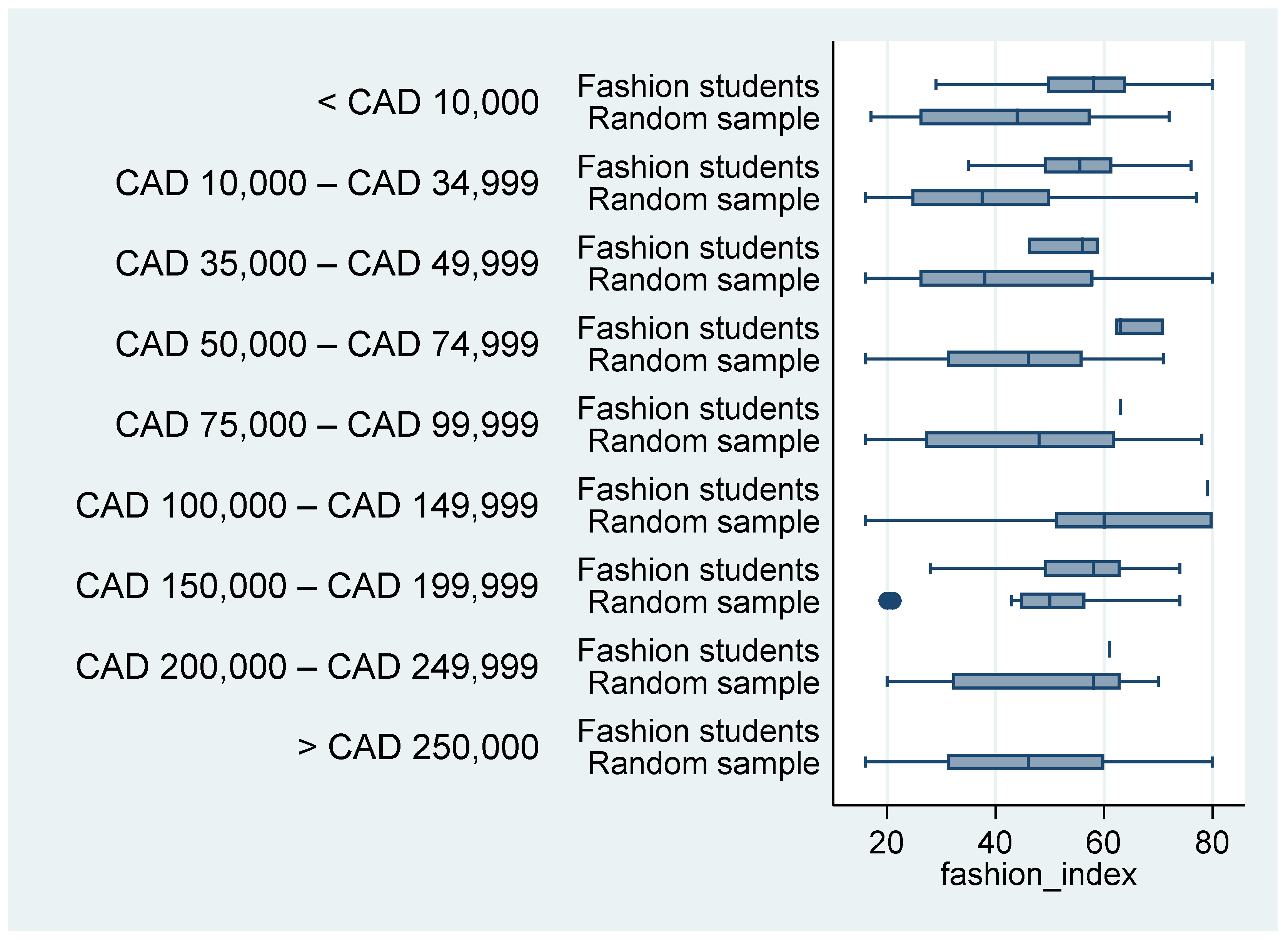 Sustainability 14 01946 g009