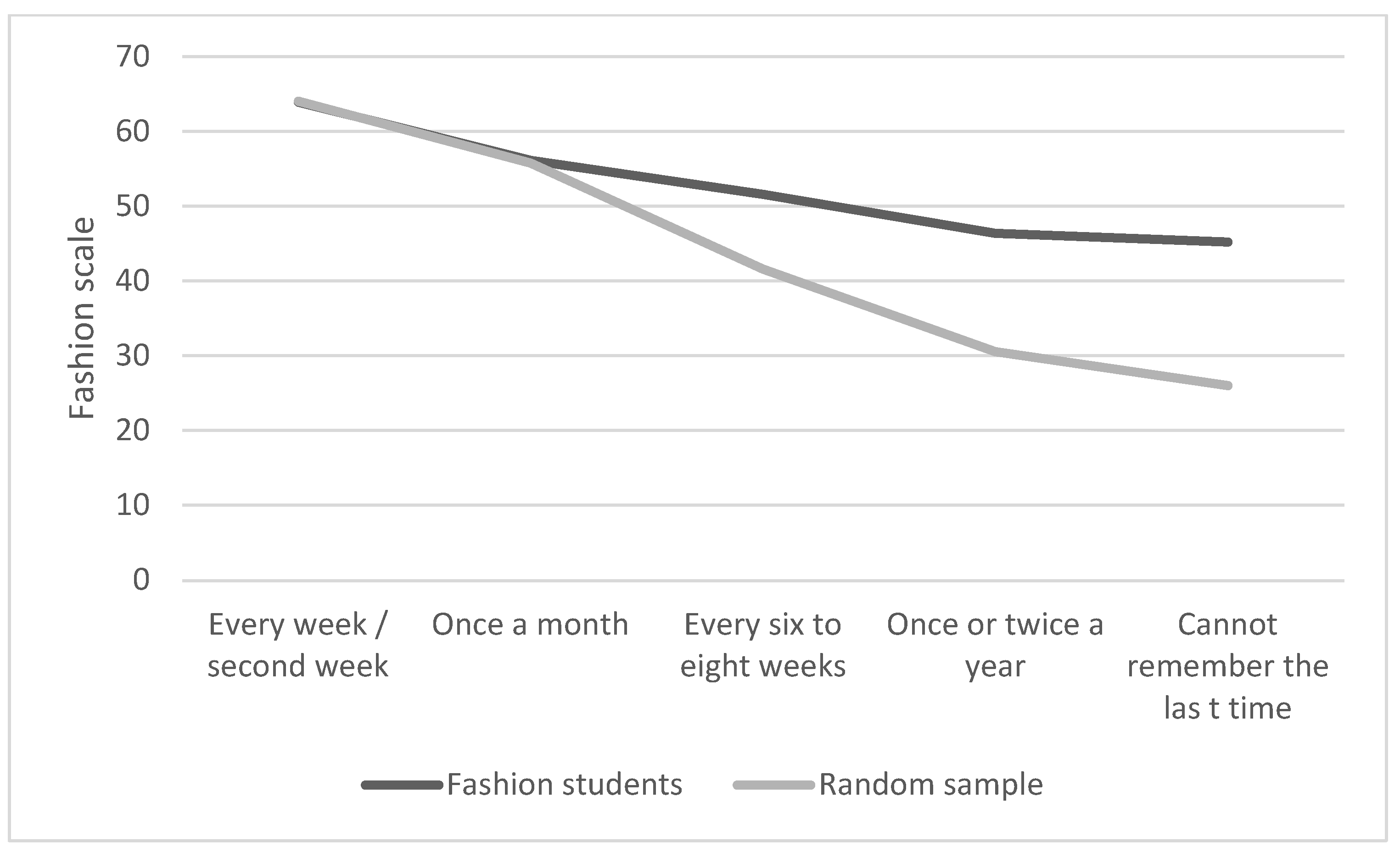 Sustainability 14 01946 g010