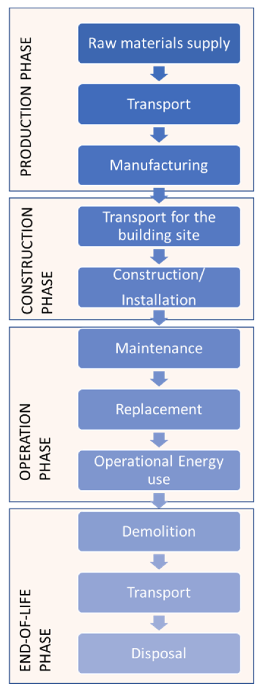 Sustainability 14 01947 g001