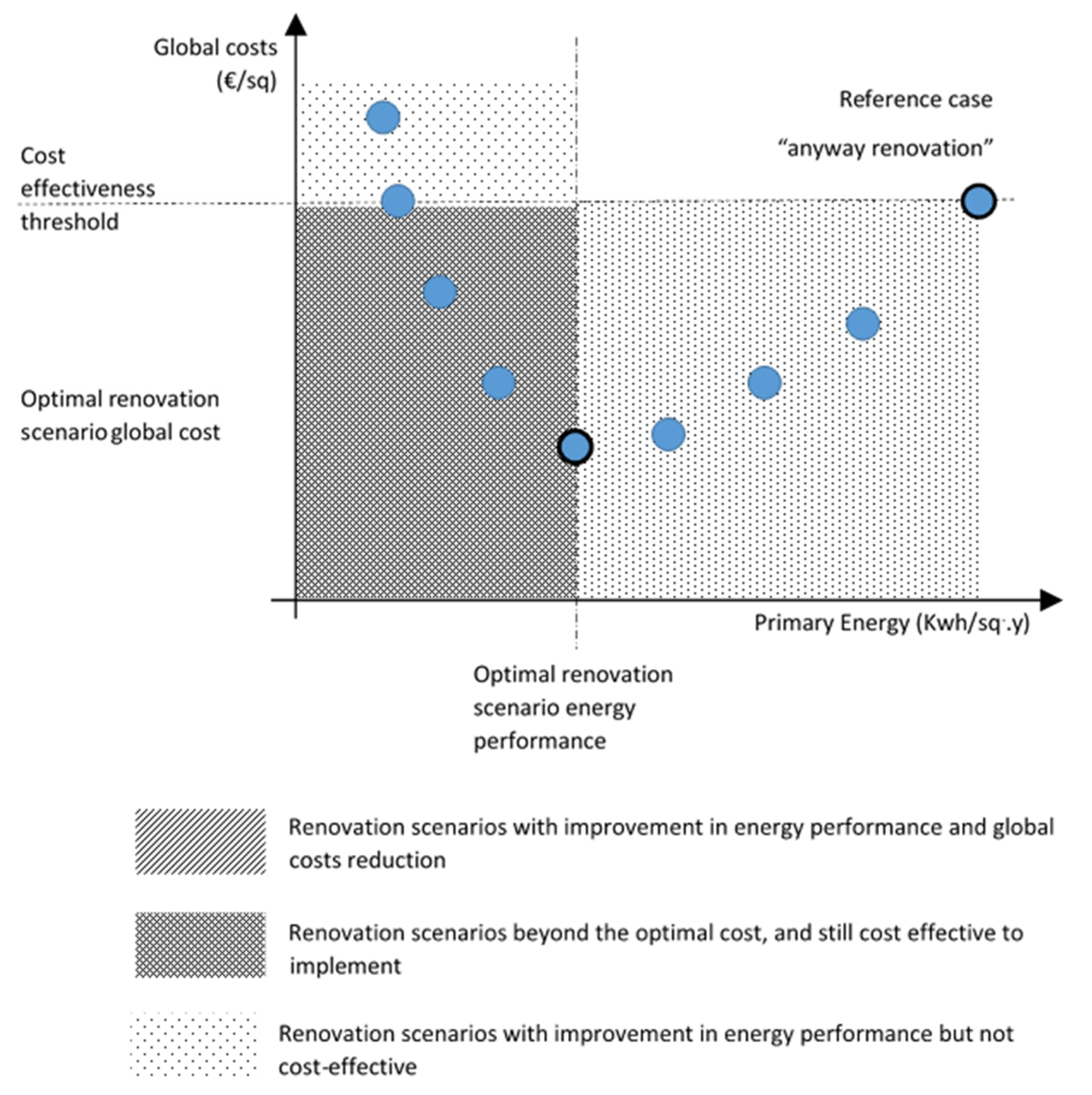 Sustainability 14 01947 g002