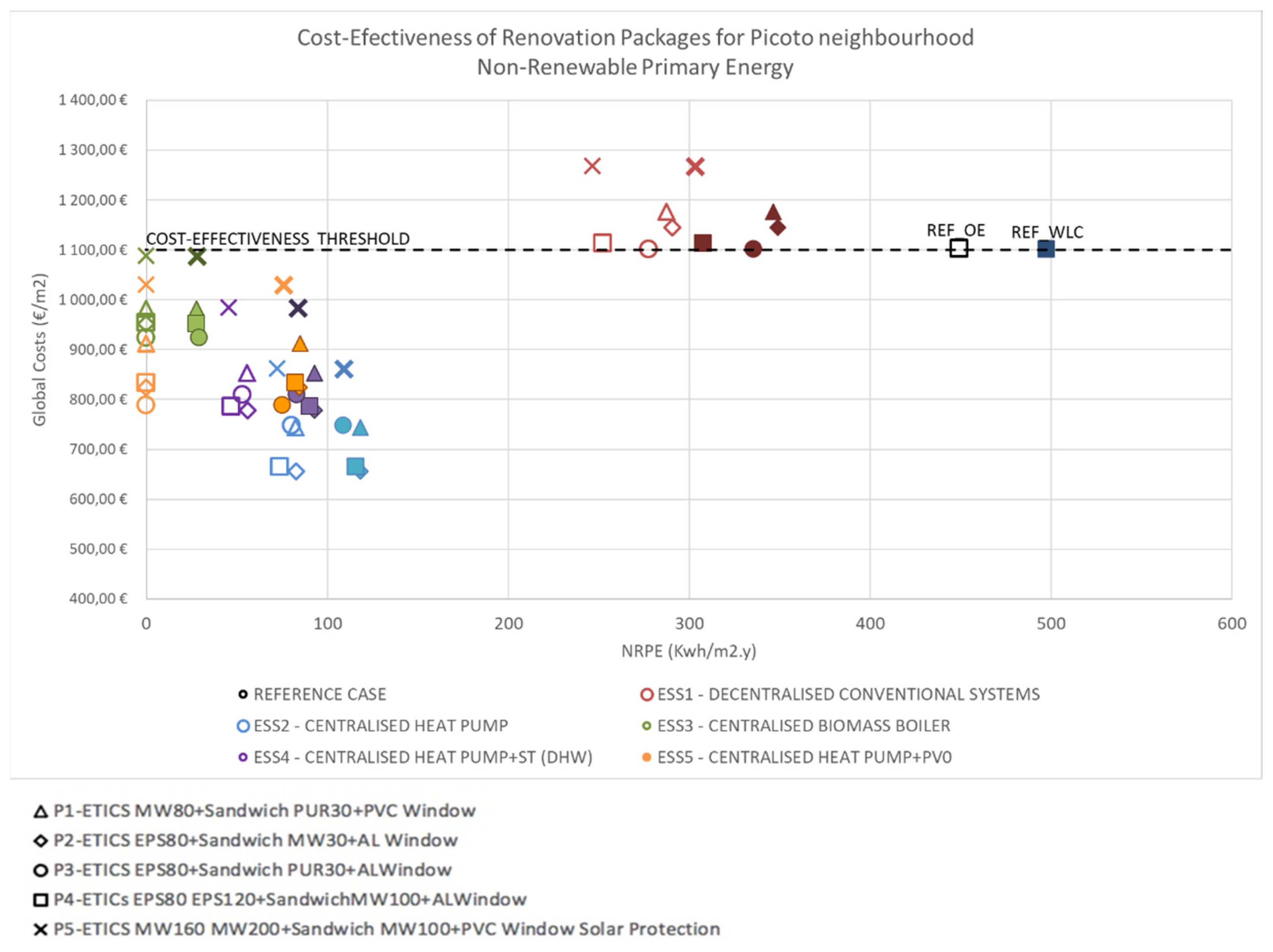 Sustainability 14 01947 g004