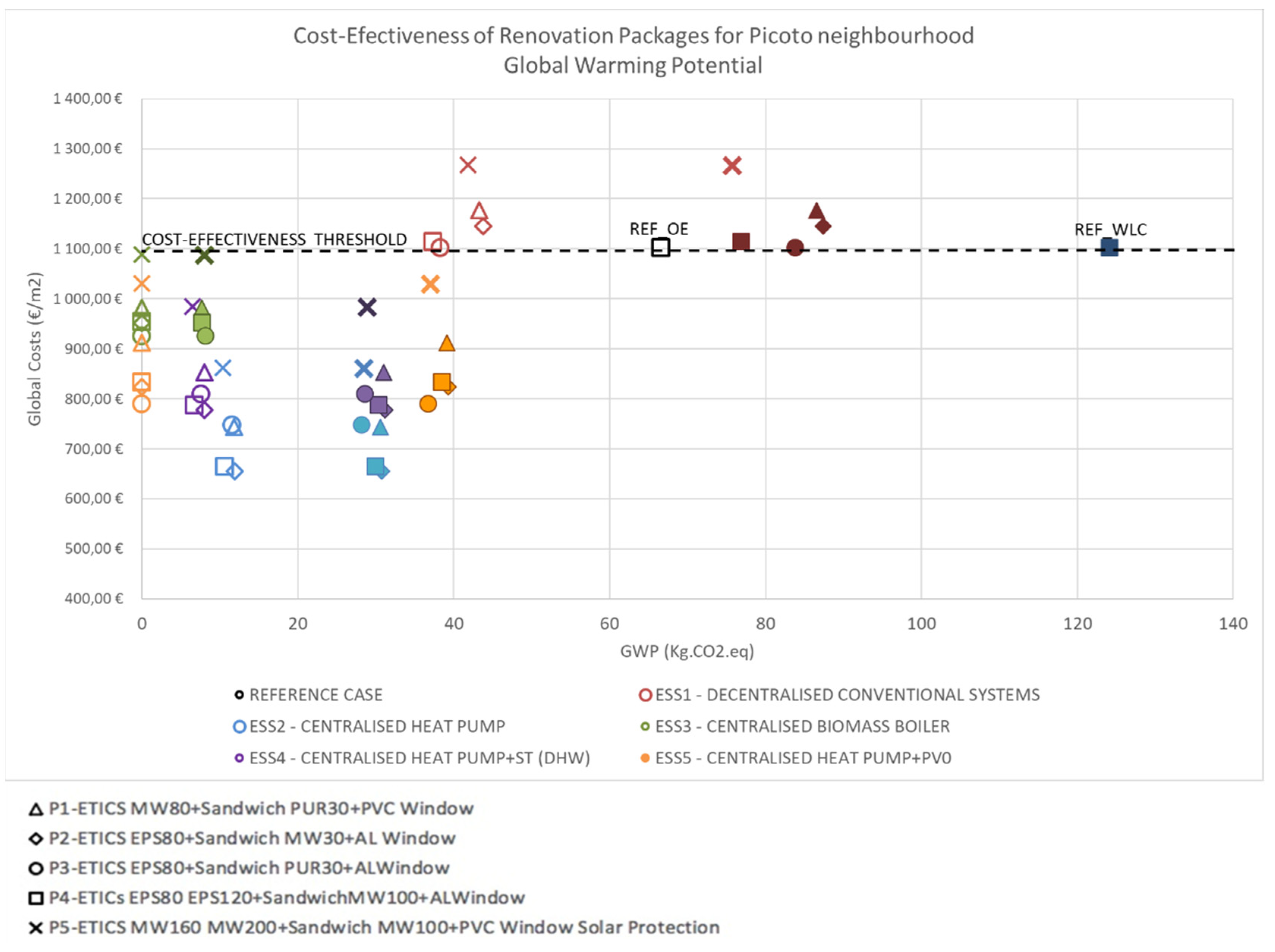 Sustainability 14 01947 g005
