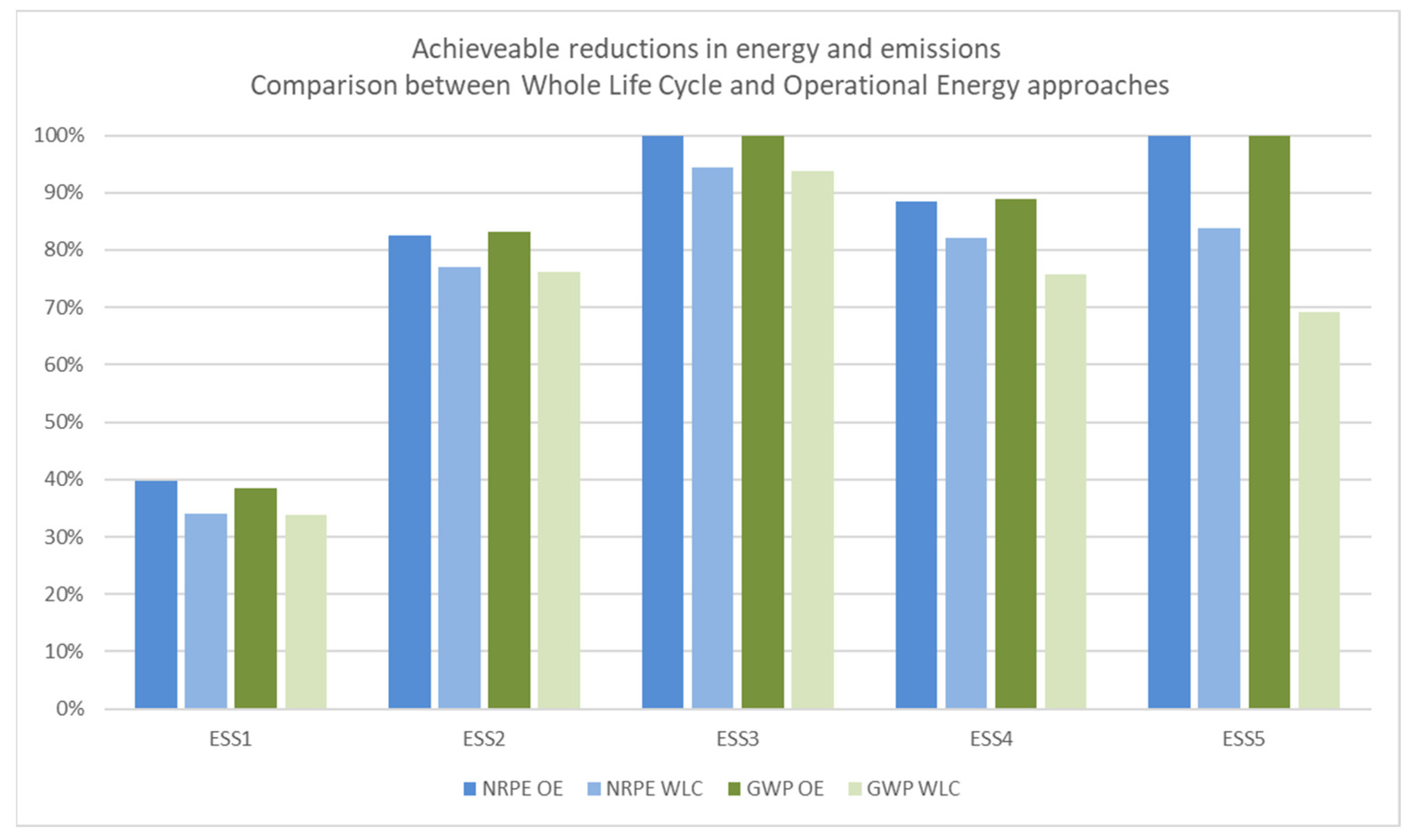 Sustainability 14 01947 g006