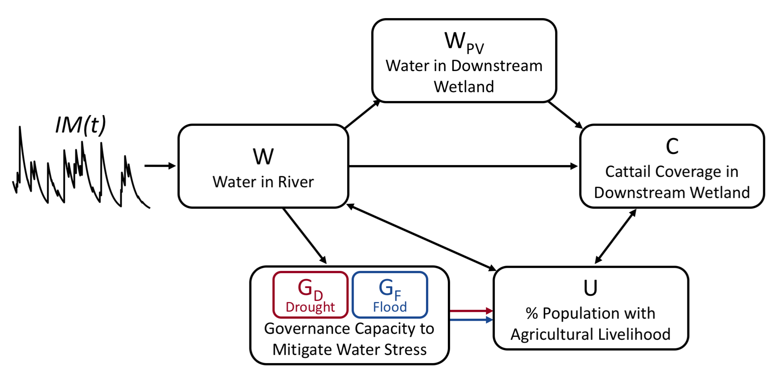 Sustainability 14 01948 g001 Sustainability 14 01948 g001
