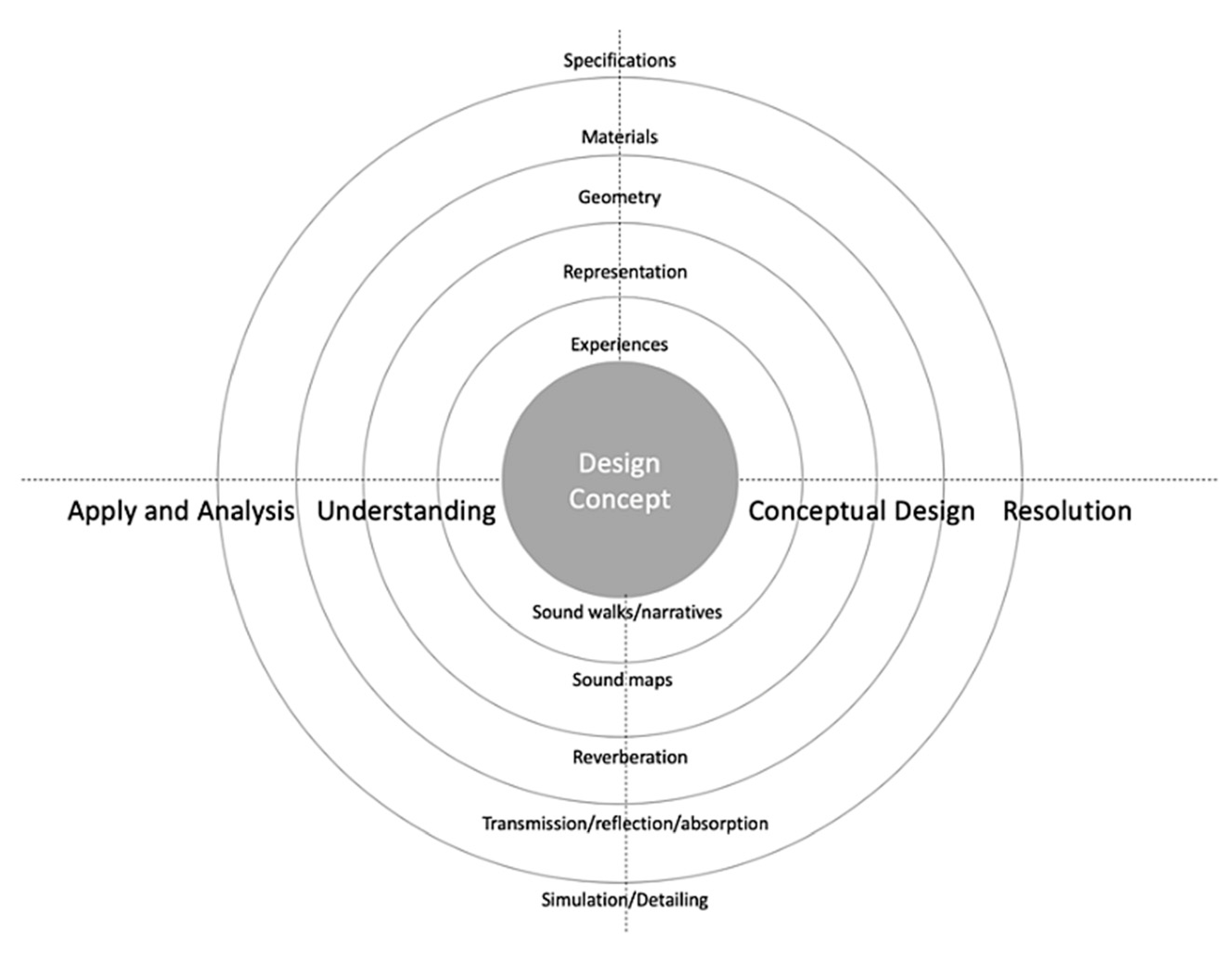 Sustainability 14 01957 g005