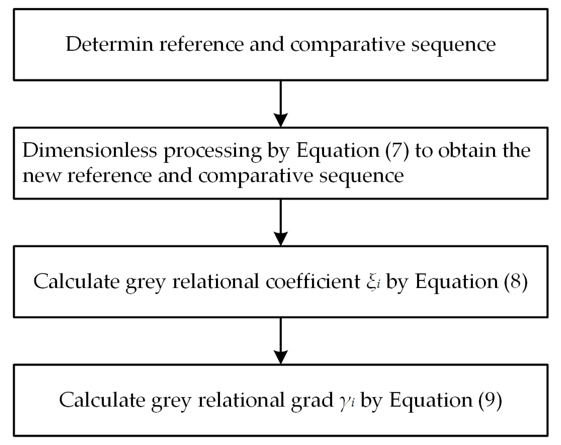 Sustainability 14 01960 g001