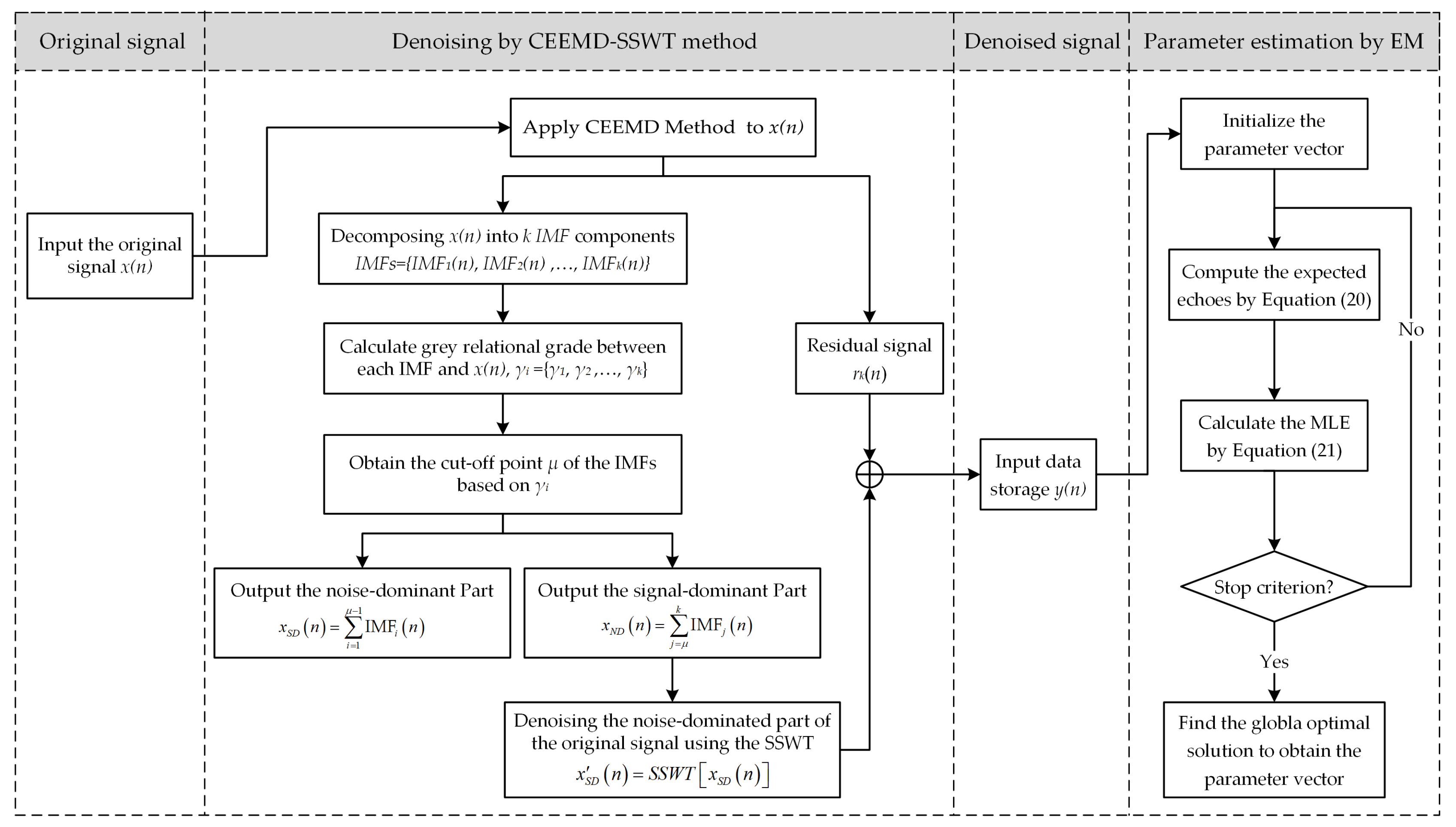 Sustainability 14 01960 g002