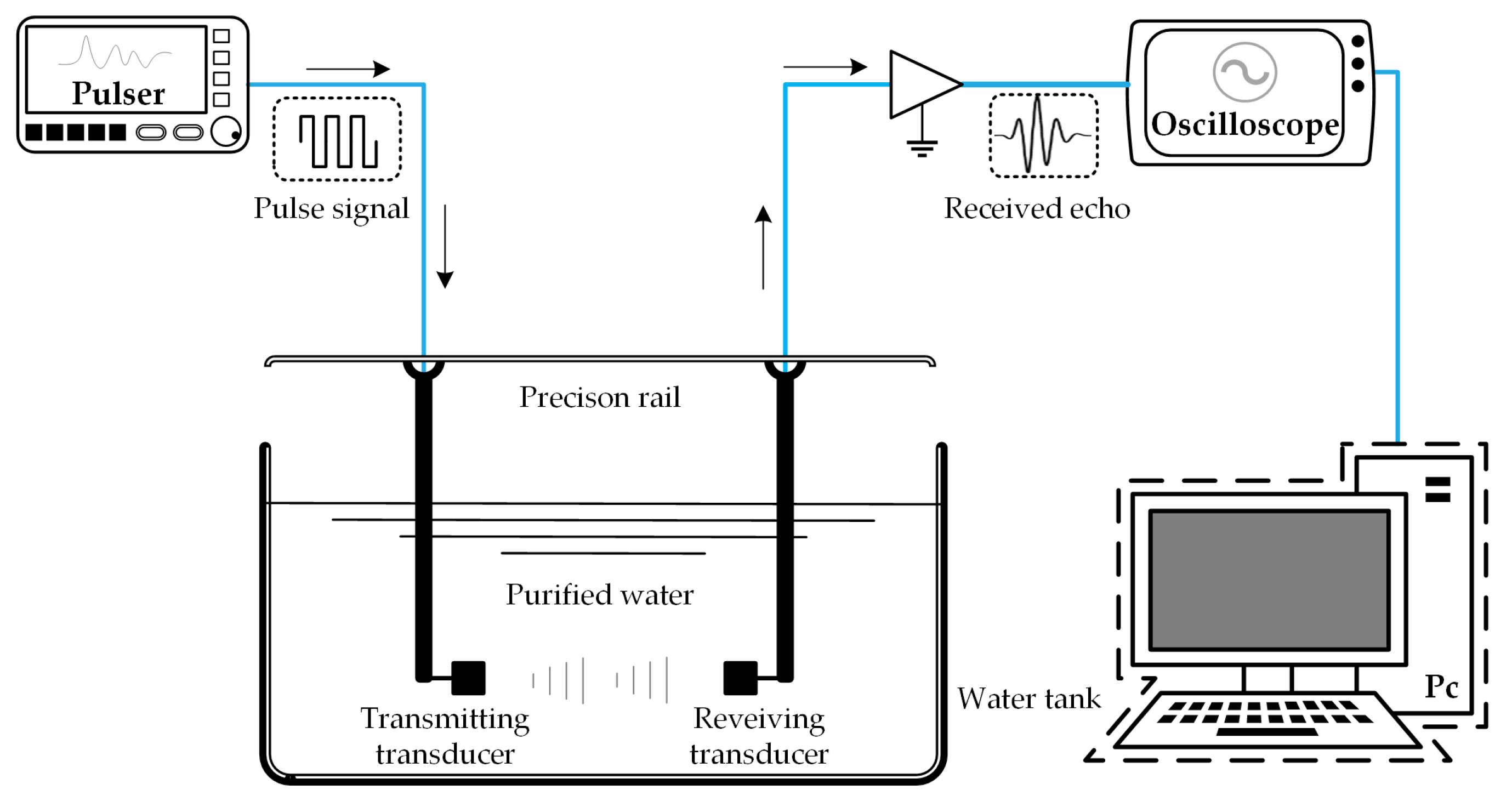 Sustainability 14 01960 g003