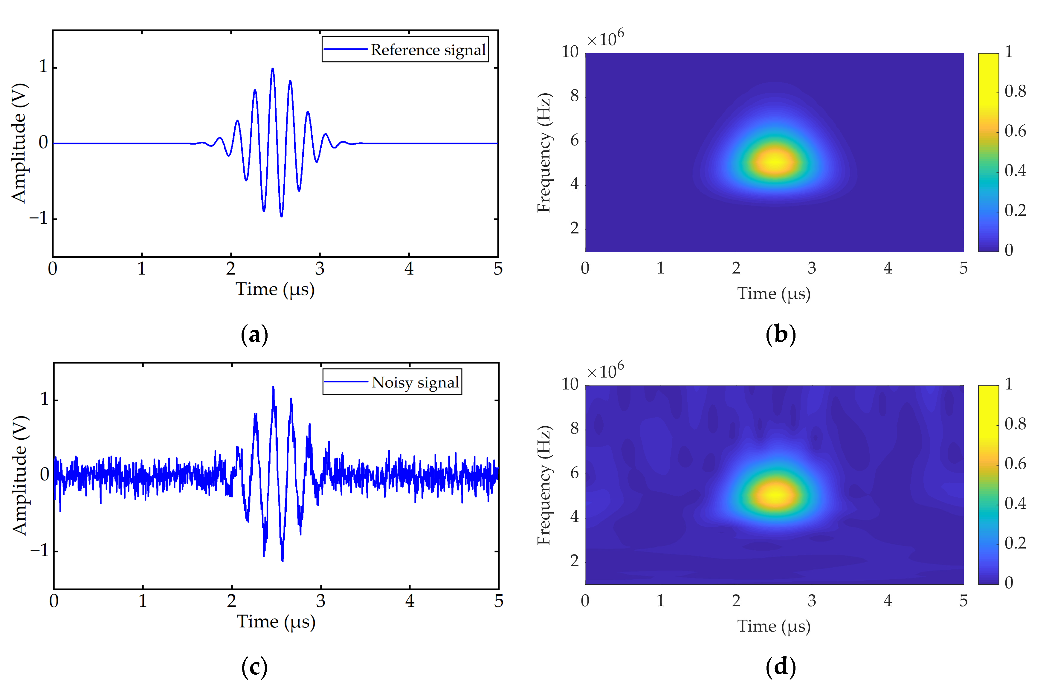 Sustainability 14 01960 g004