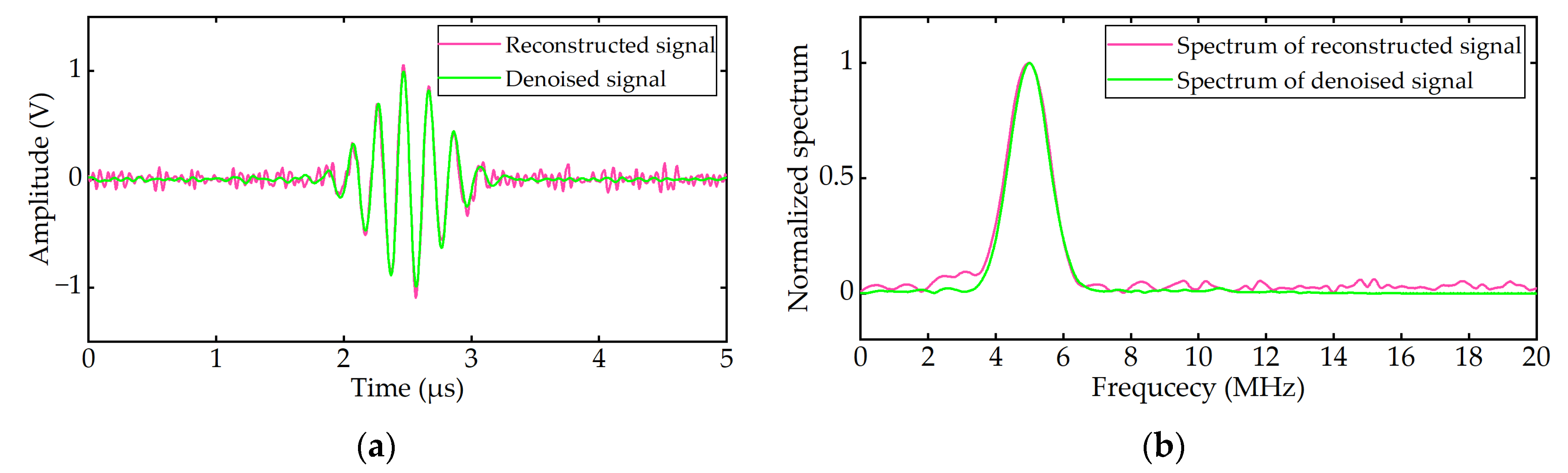 Sustainability 14 01960 g007