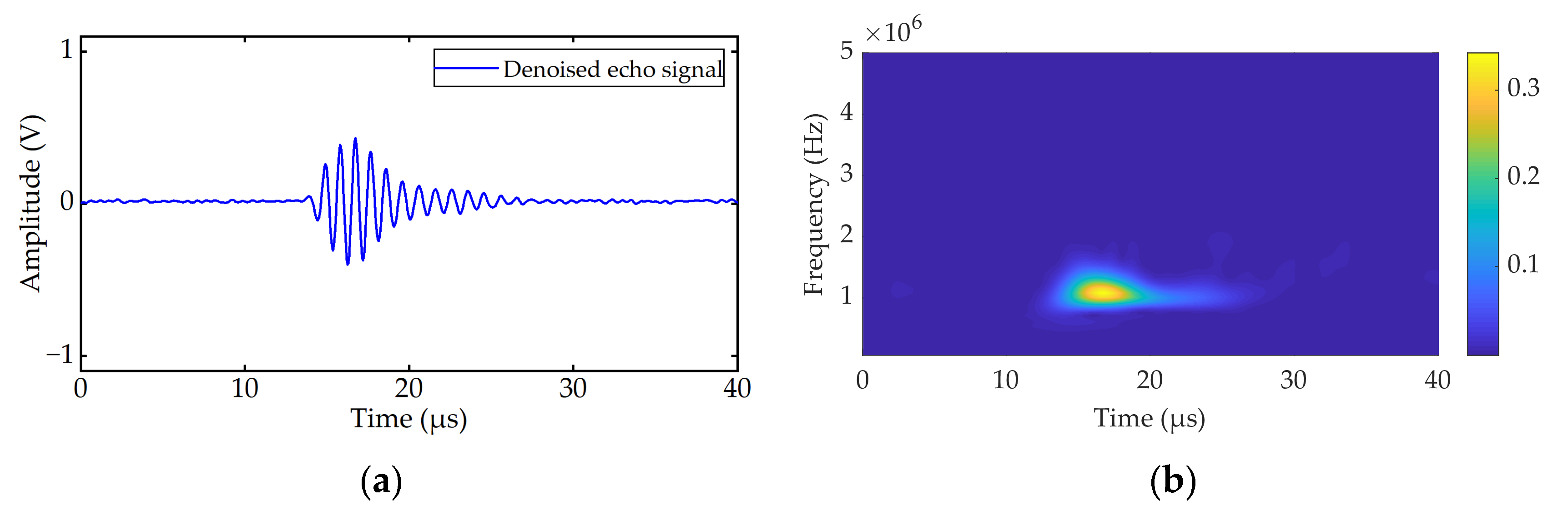 Sustainability 14 01960 g011