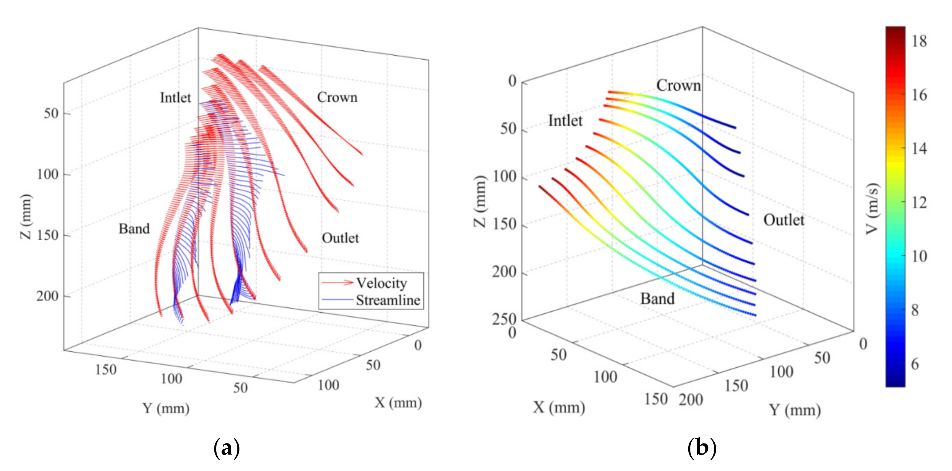 Sustainability 14 01965 g006