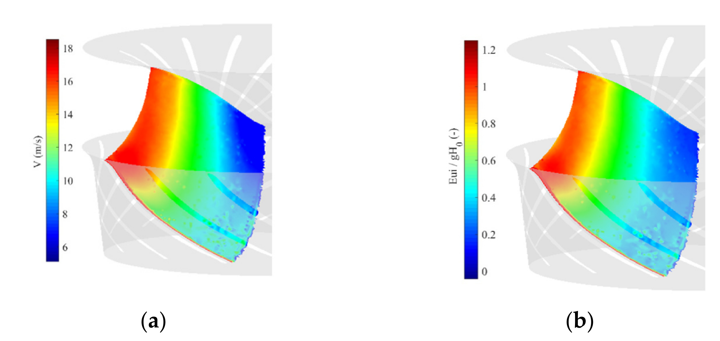 Sustainability 14 01965 g007