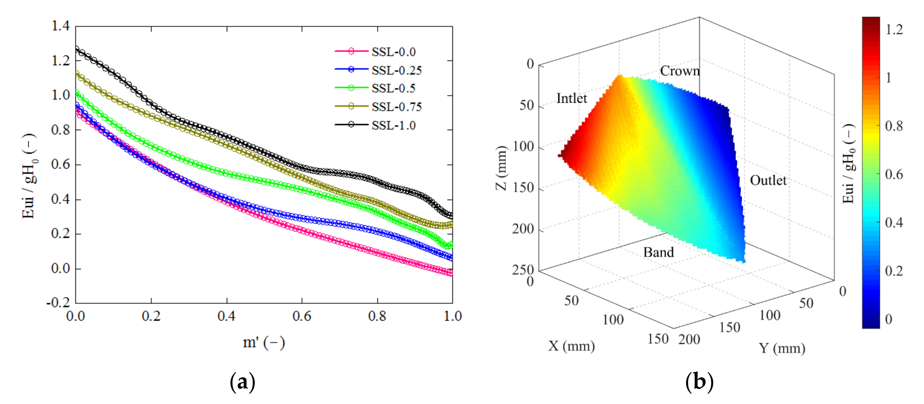 Sustainability 14 01965 g008