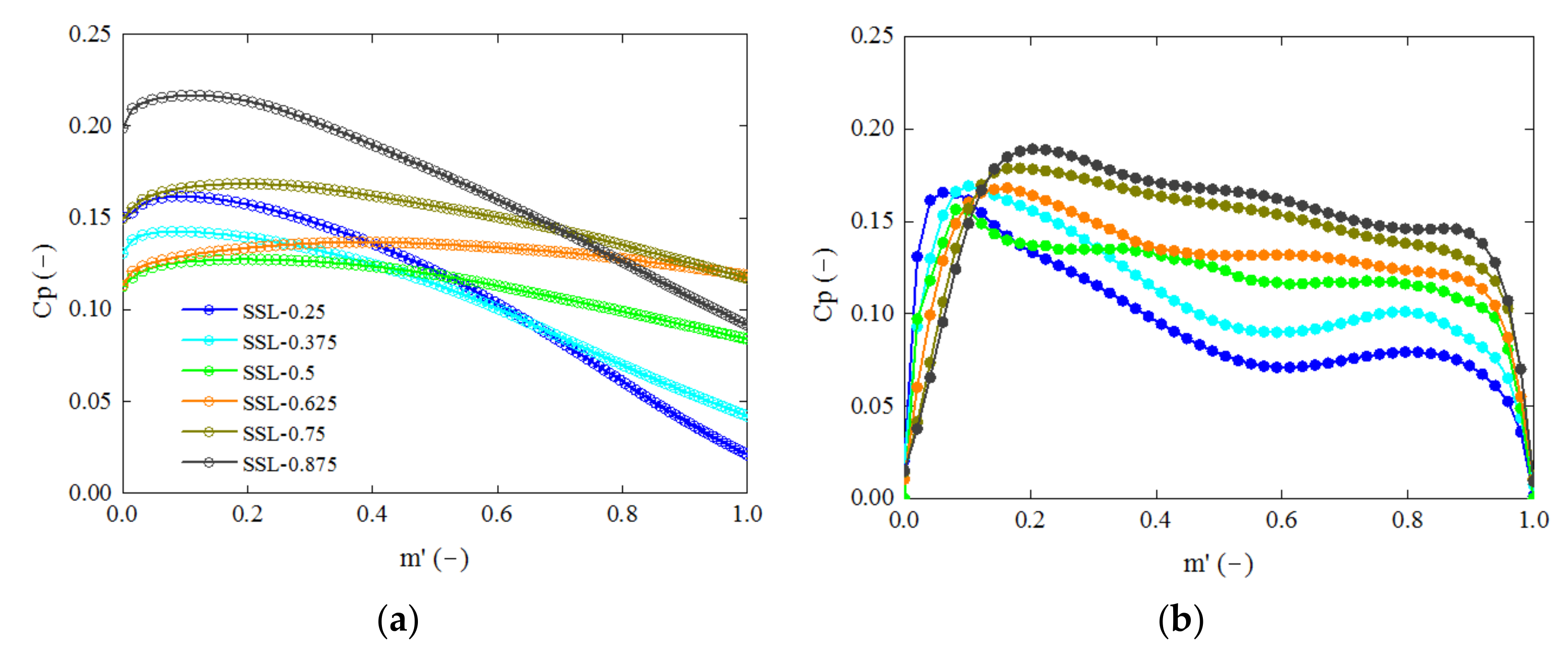 Sustainability 14 01965 g009